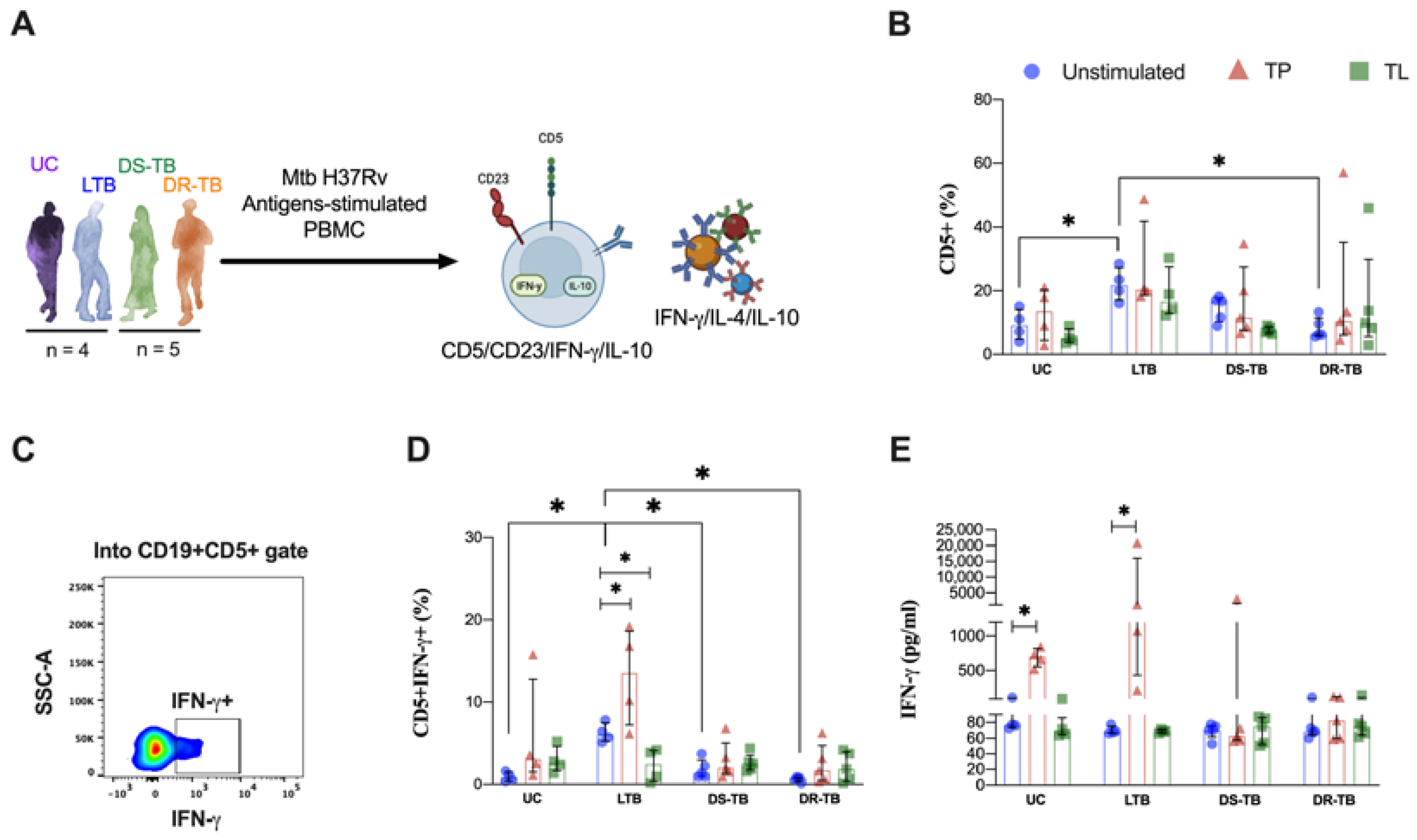 Pathogens 12 00818 g005 Pathogens 12 00818 g005