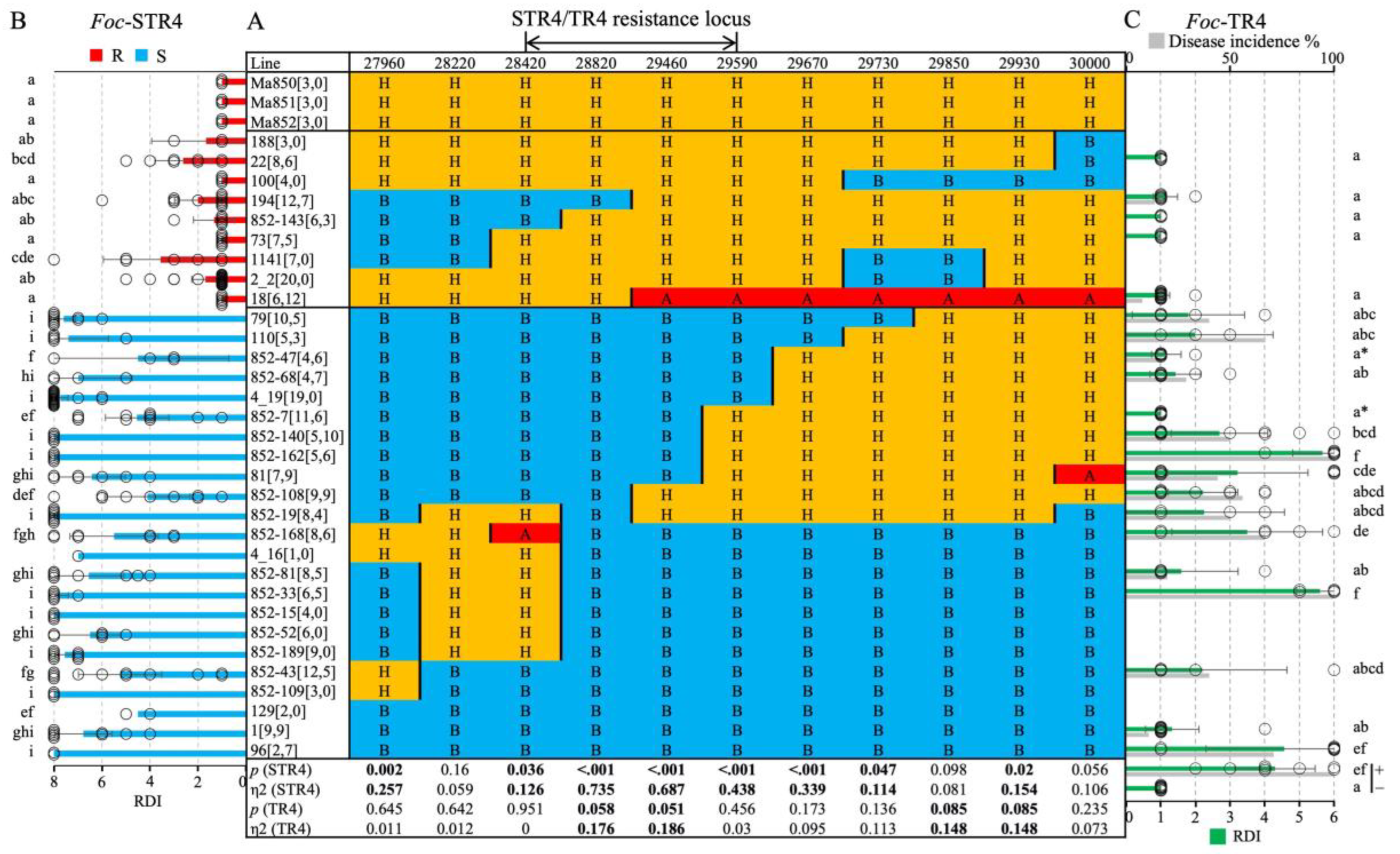 Pathogens 12 00820 g003
