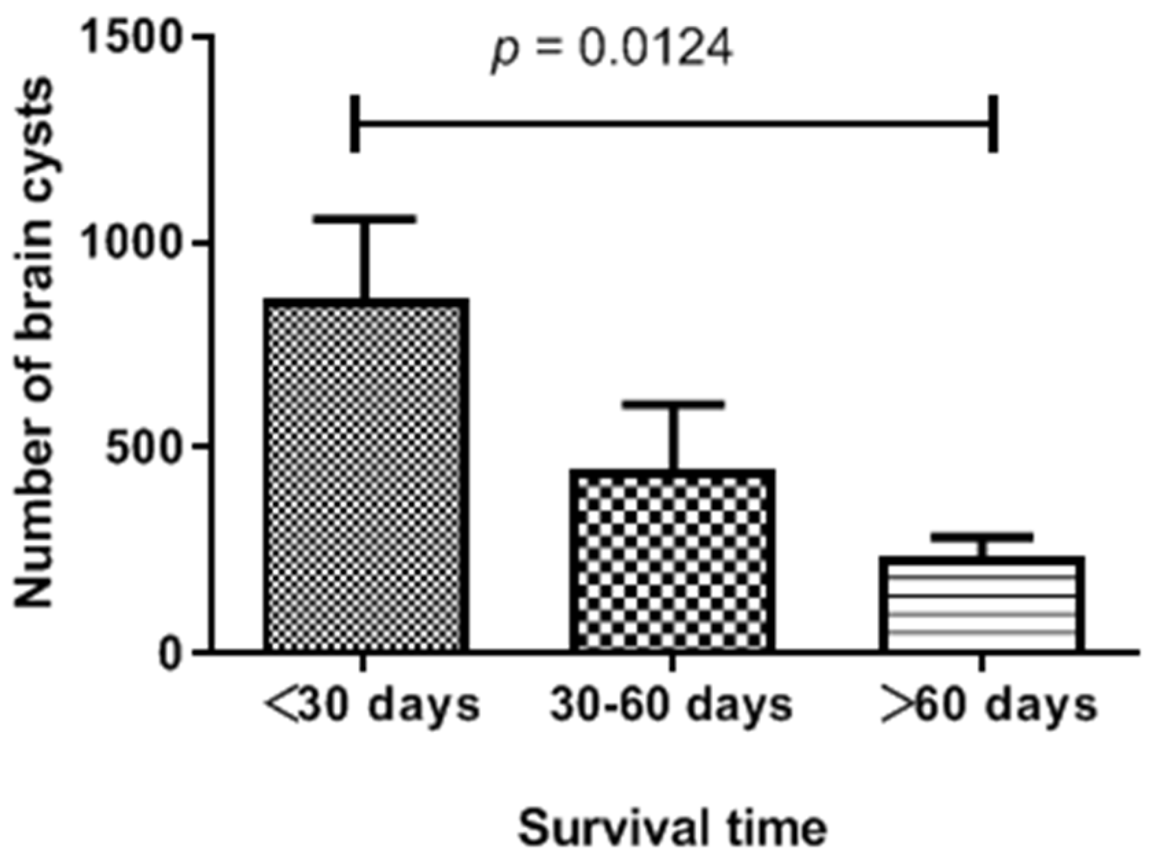 Pathogens 12 00827 g003