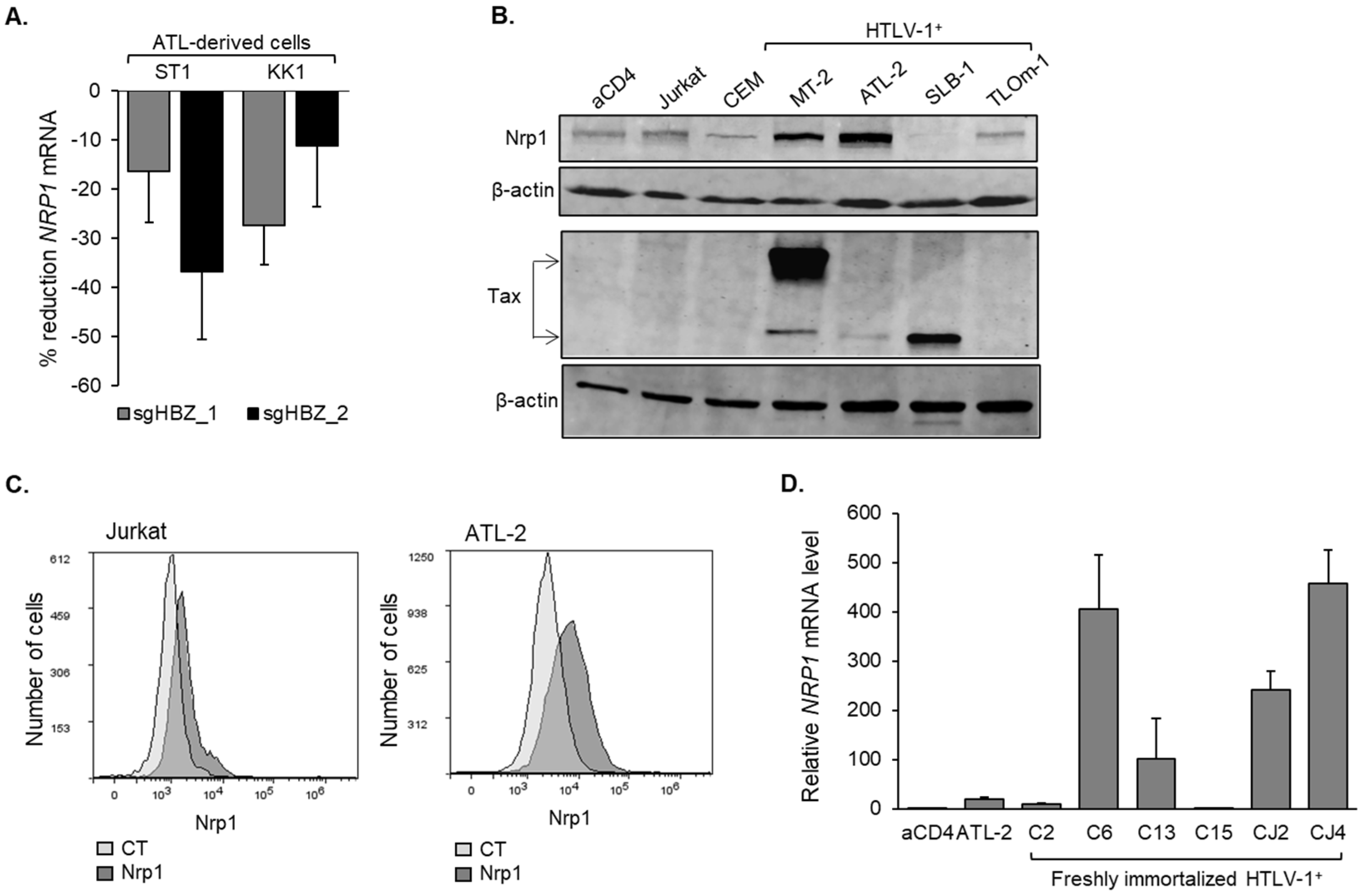 Pathogens 12 00831 g002