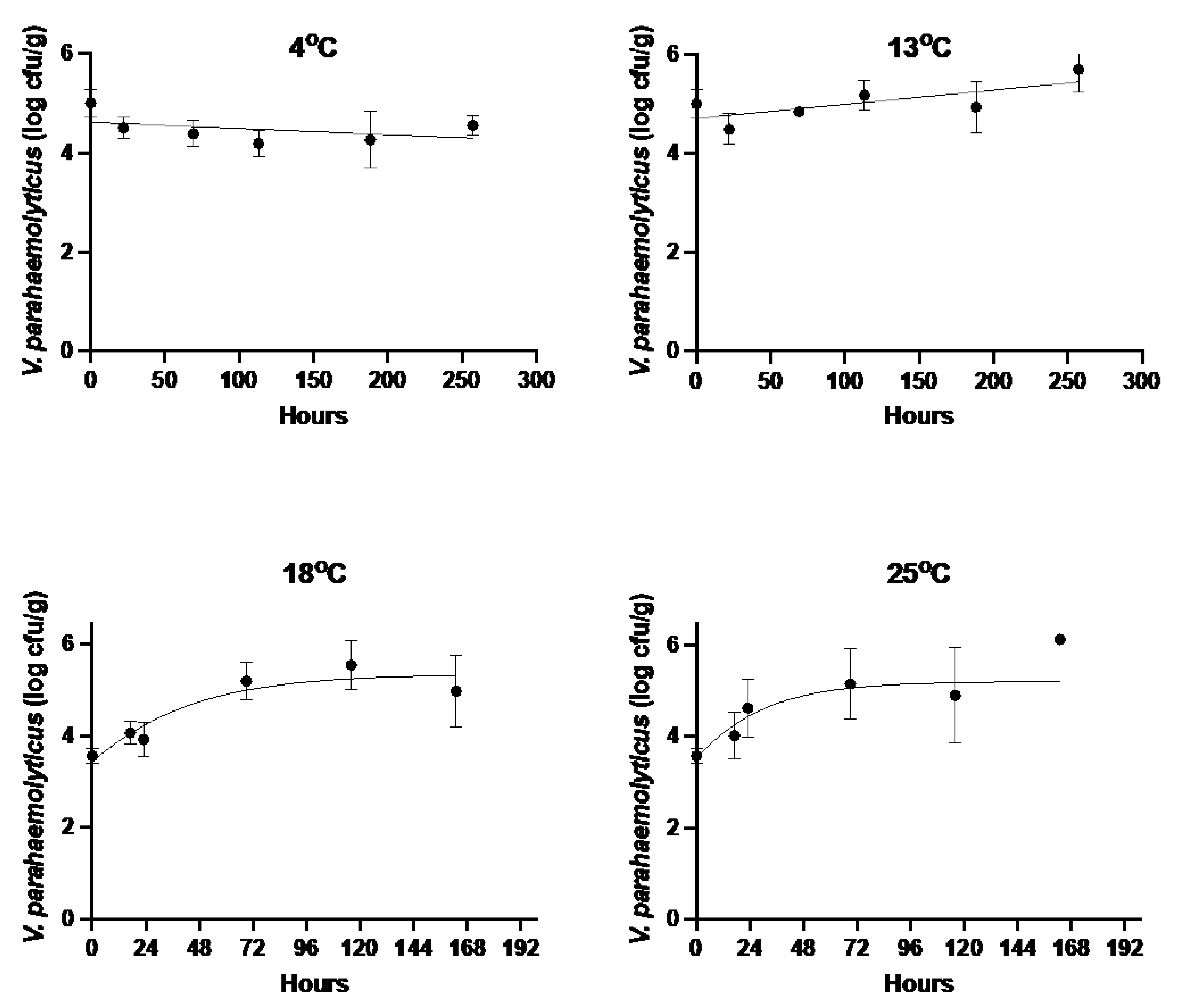 Pathogens 12 00834 g001