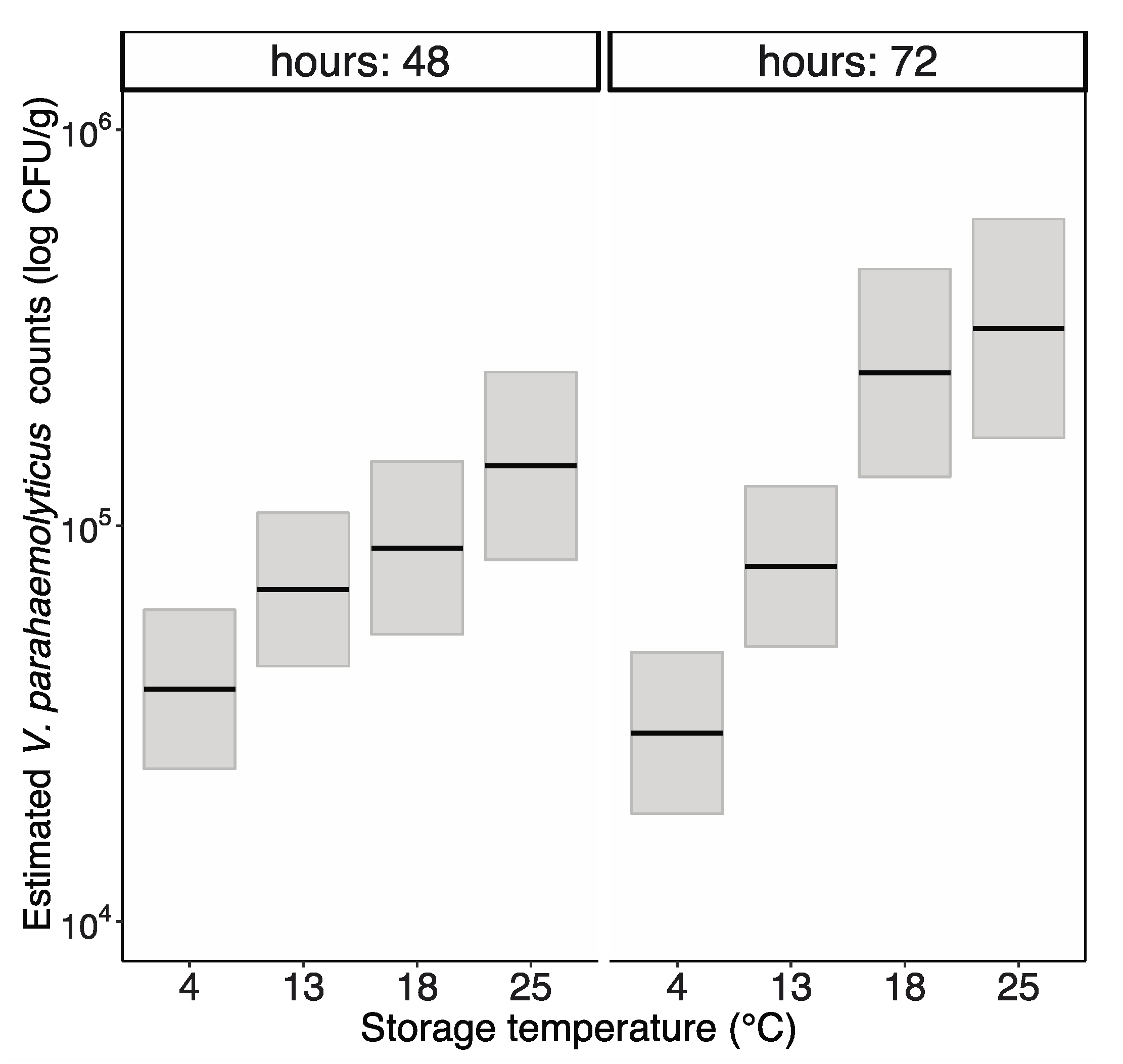 Pathogens 12 00834 g002