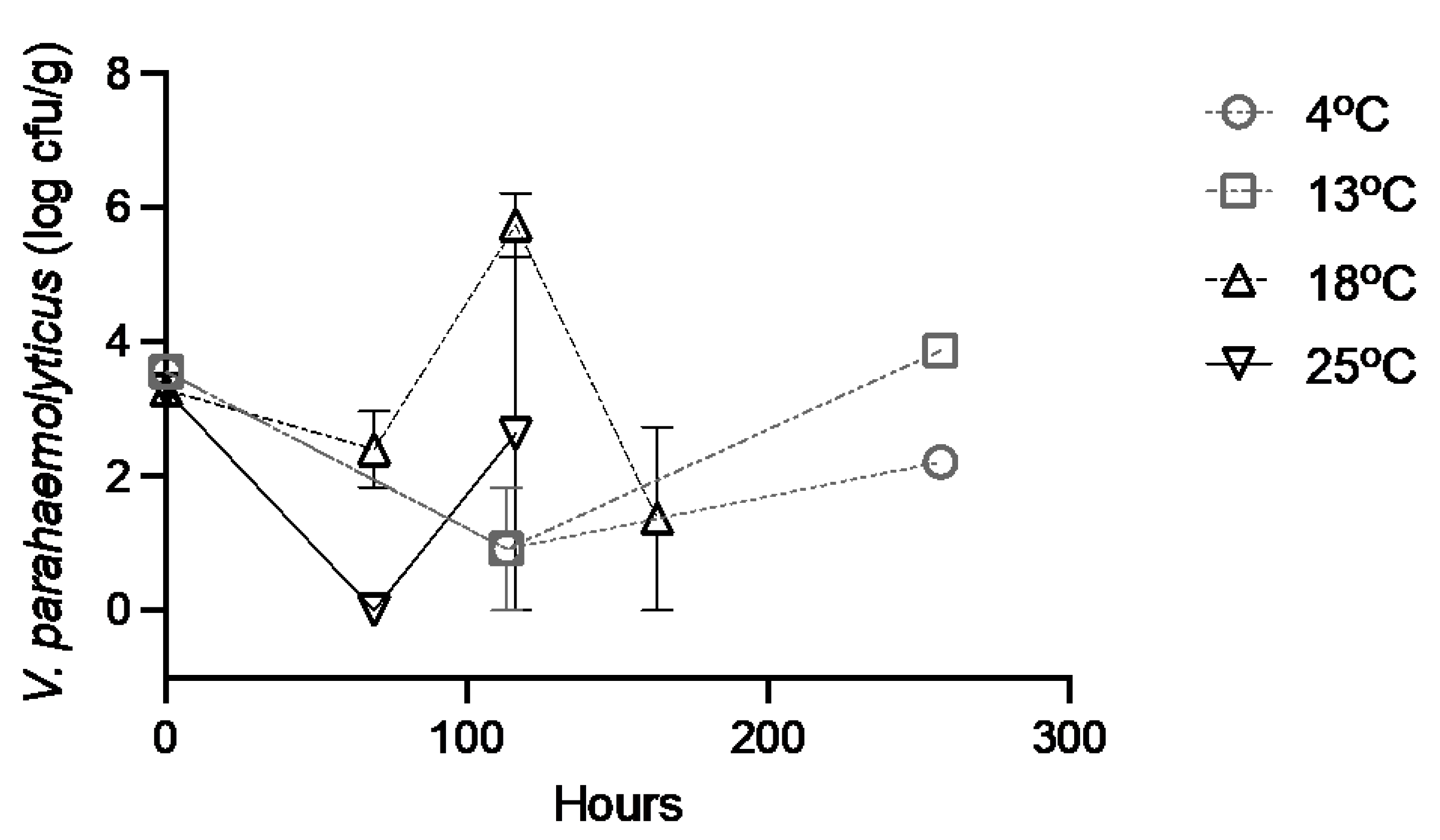 Pathogens 12 00834 g003