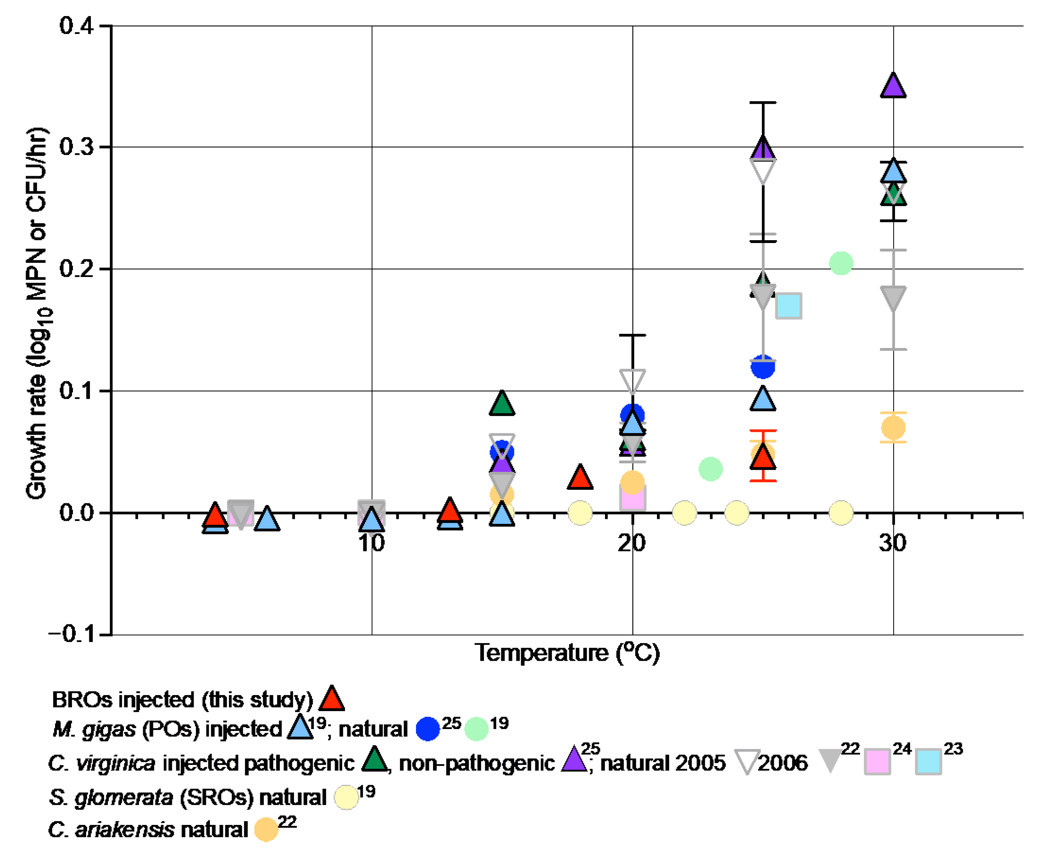 Pathogens 12 00834 g004