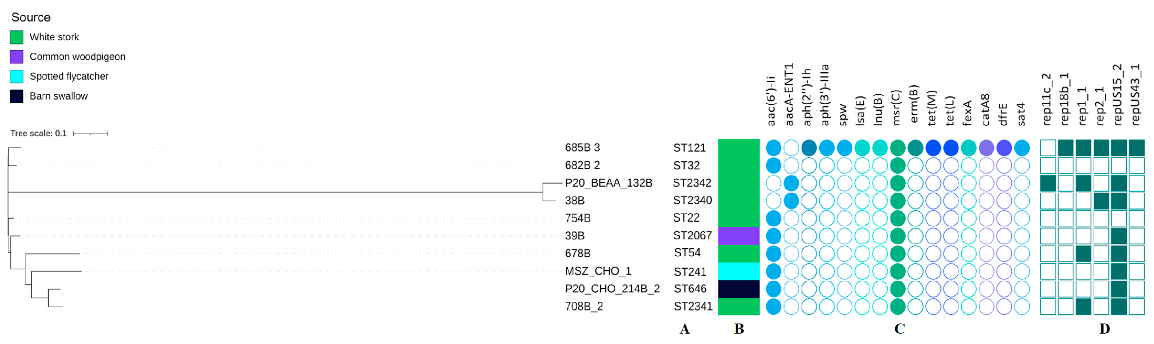 Pathogens 12 00836 g003