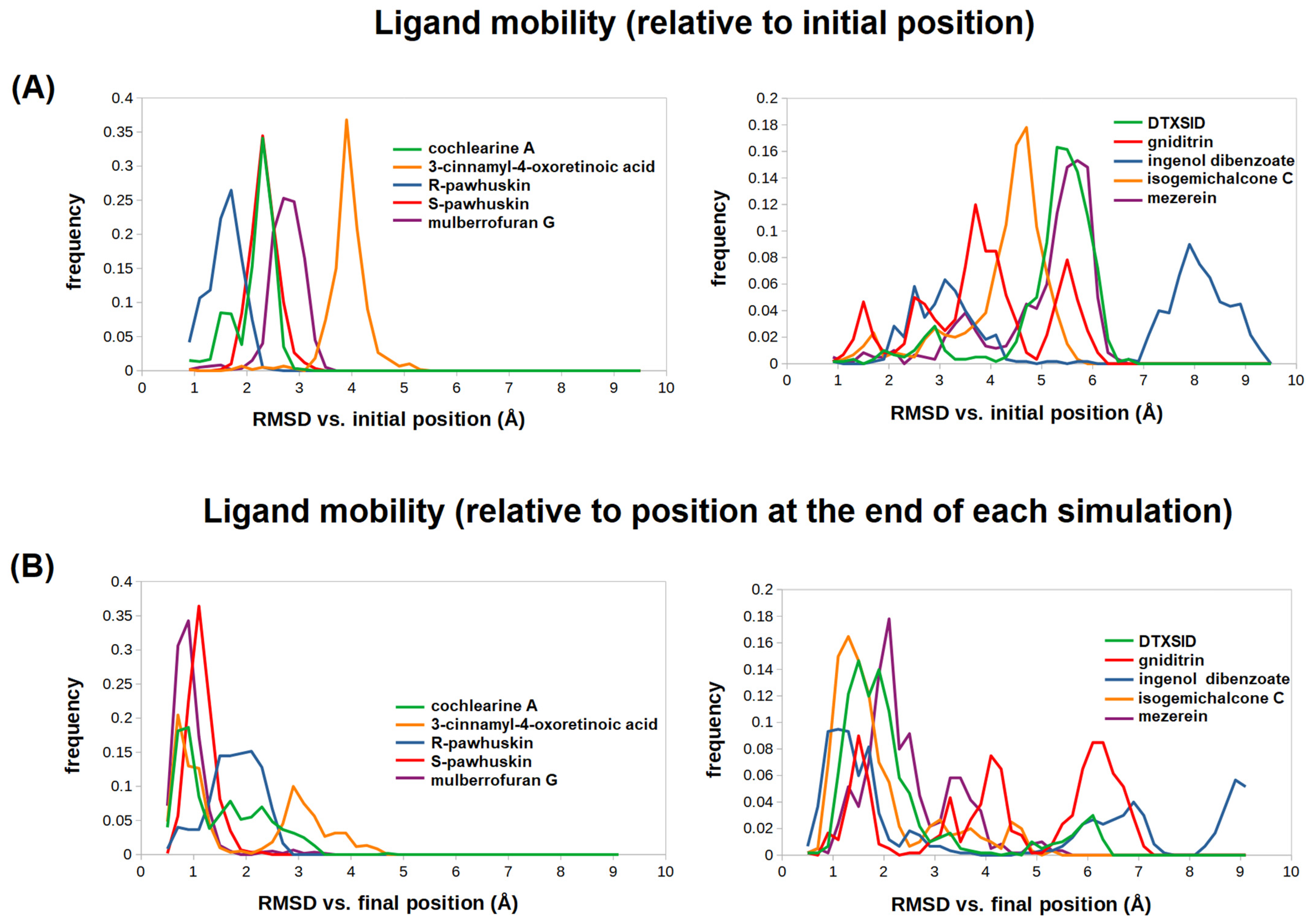 Pathogens 12 00842 g003