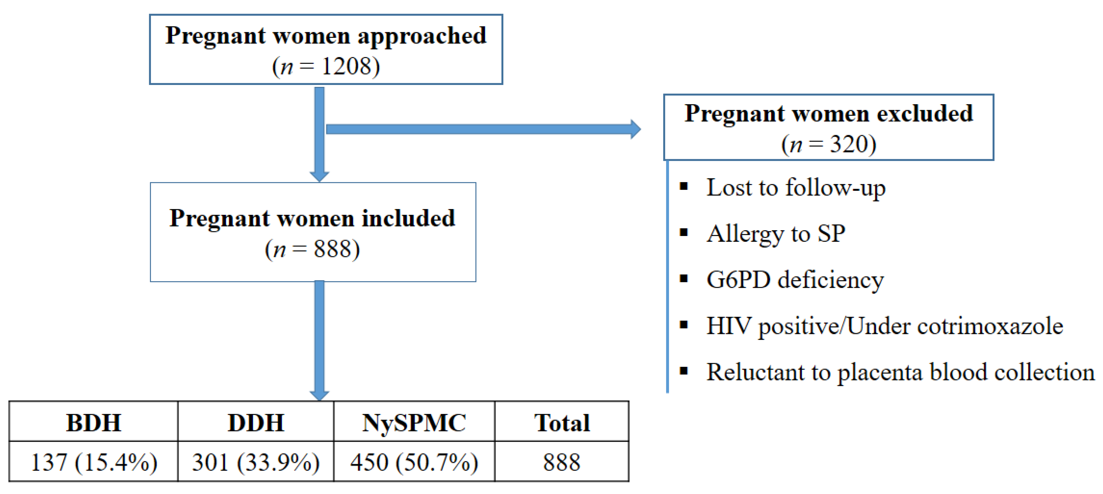 Pathogens 12 00844 g002 Pathogens 12 00844 g002