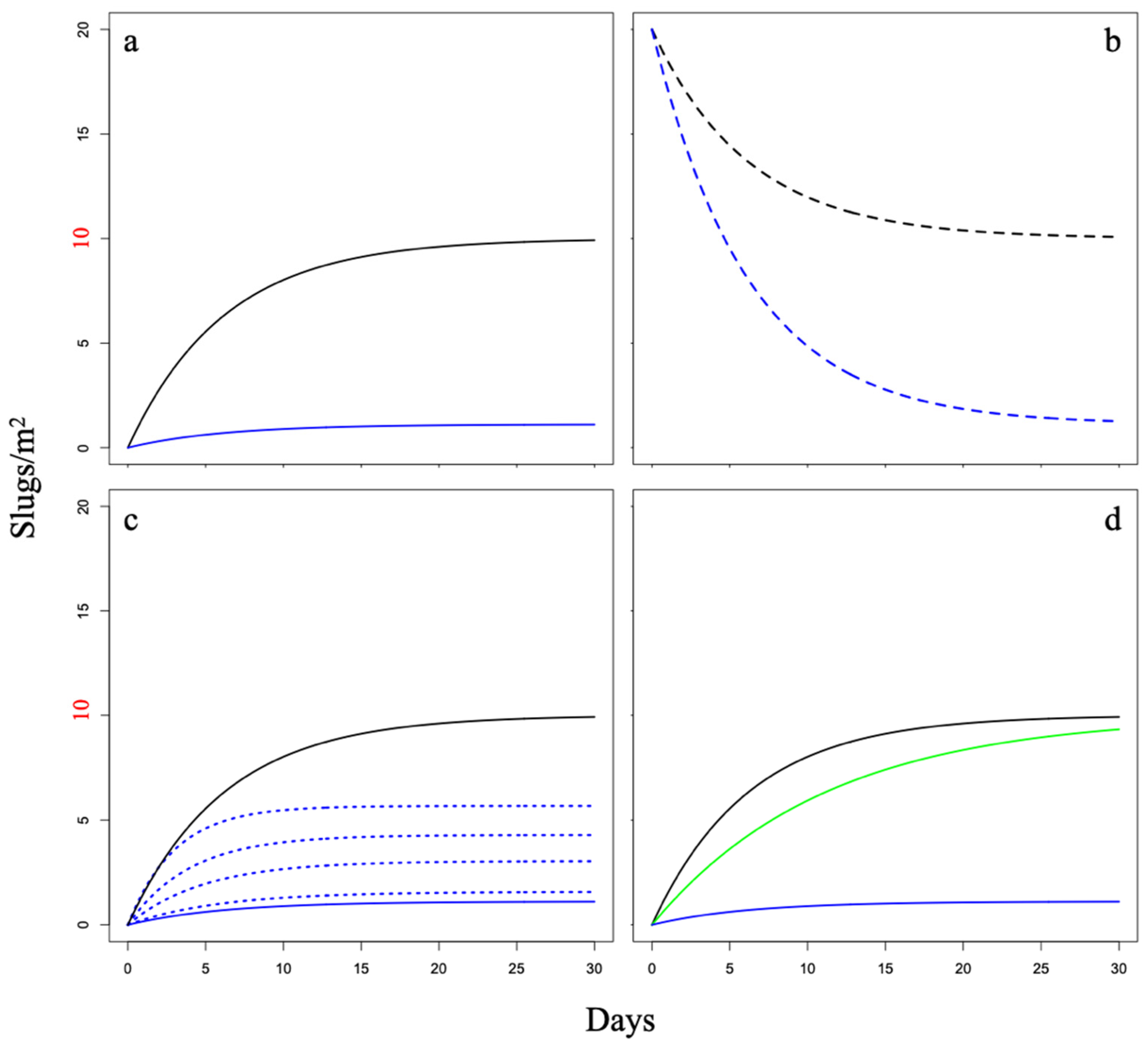 Pathogens 12 00847 g001