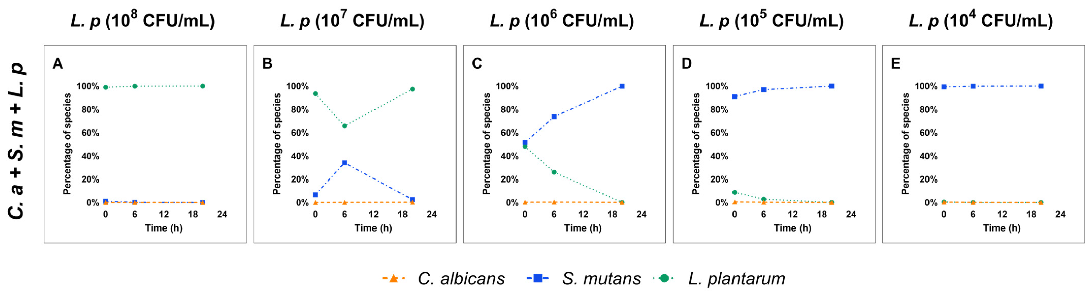 Pathogens 12 00848 g002 Pathogens 12 00848 g002
