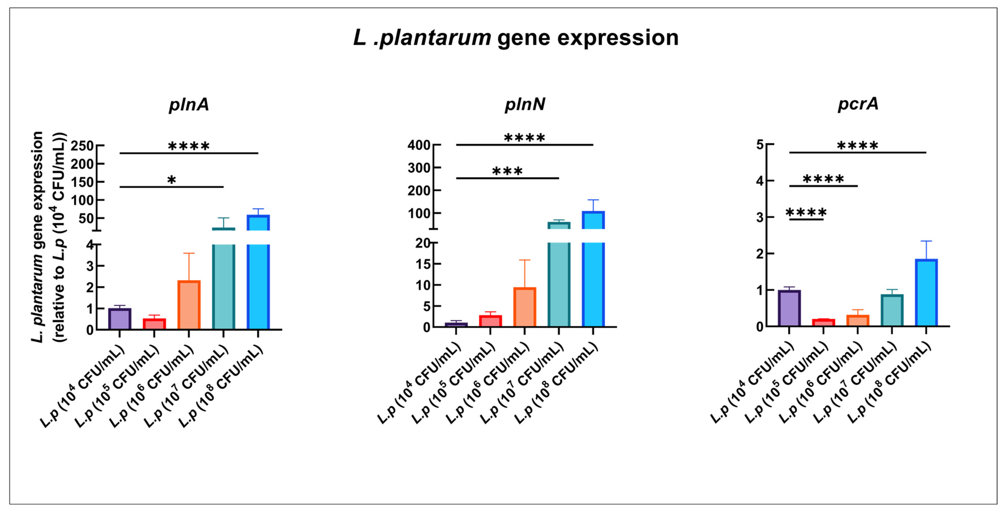 Pathogens 12 00848 g004 Pathogens 12 00848 g004