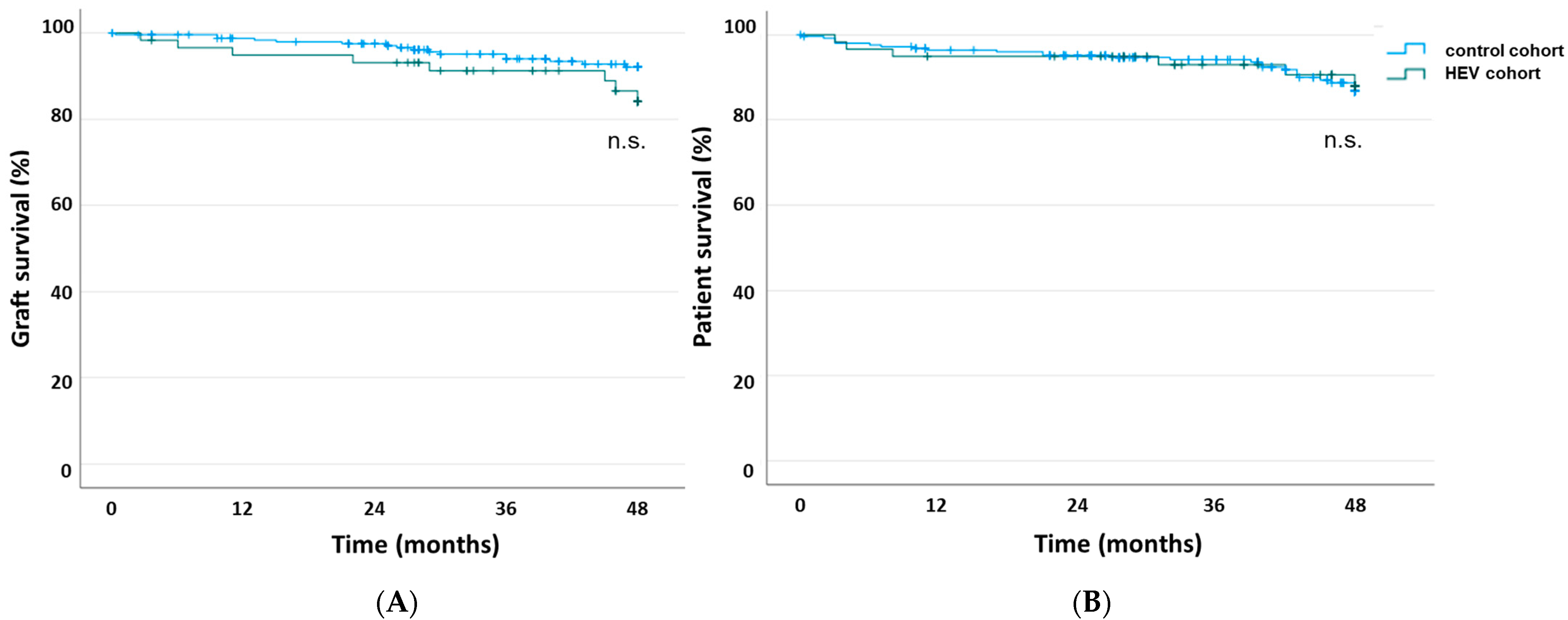 Pathogens 12 00850 g002