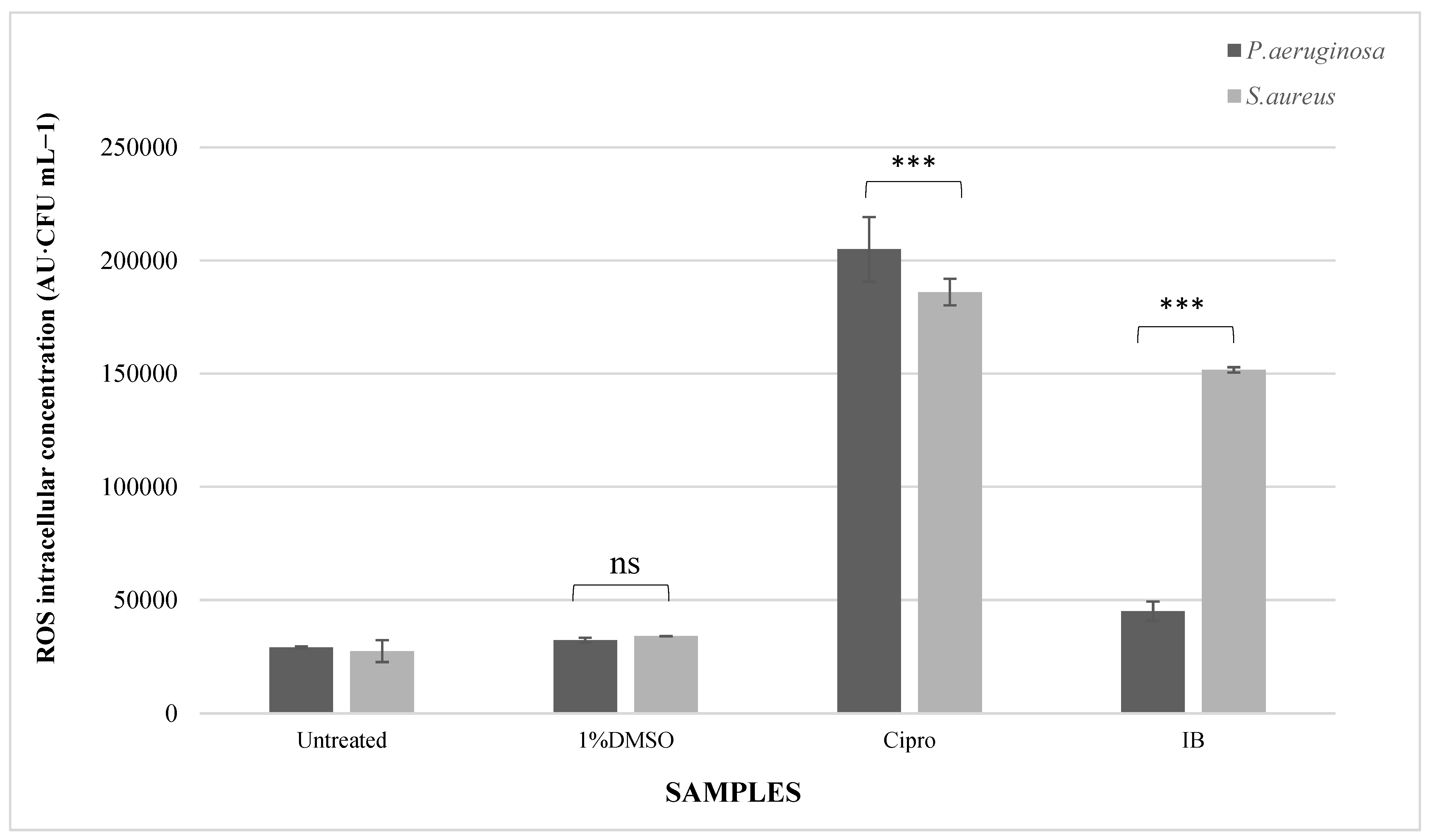 Pathogens 12 00853 g002 Pathogens 12 00853 g002