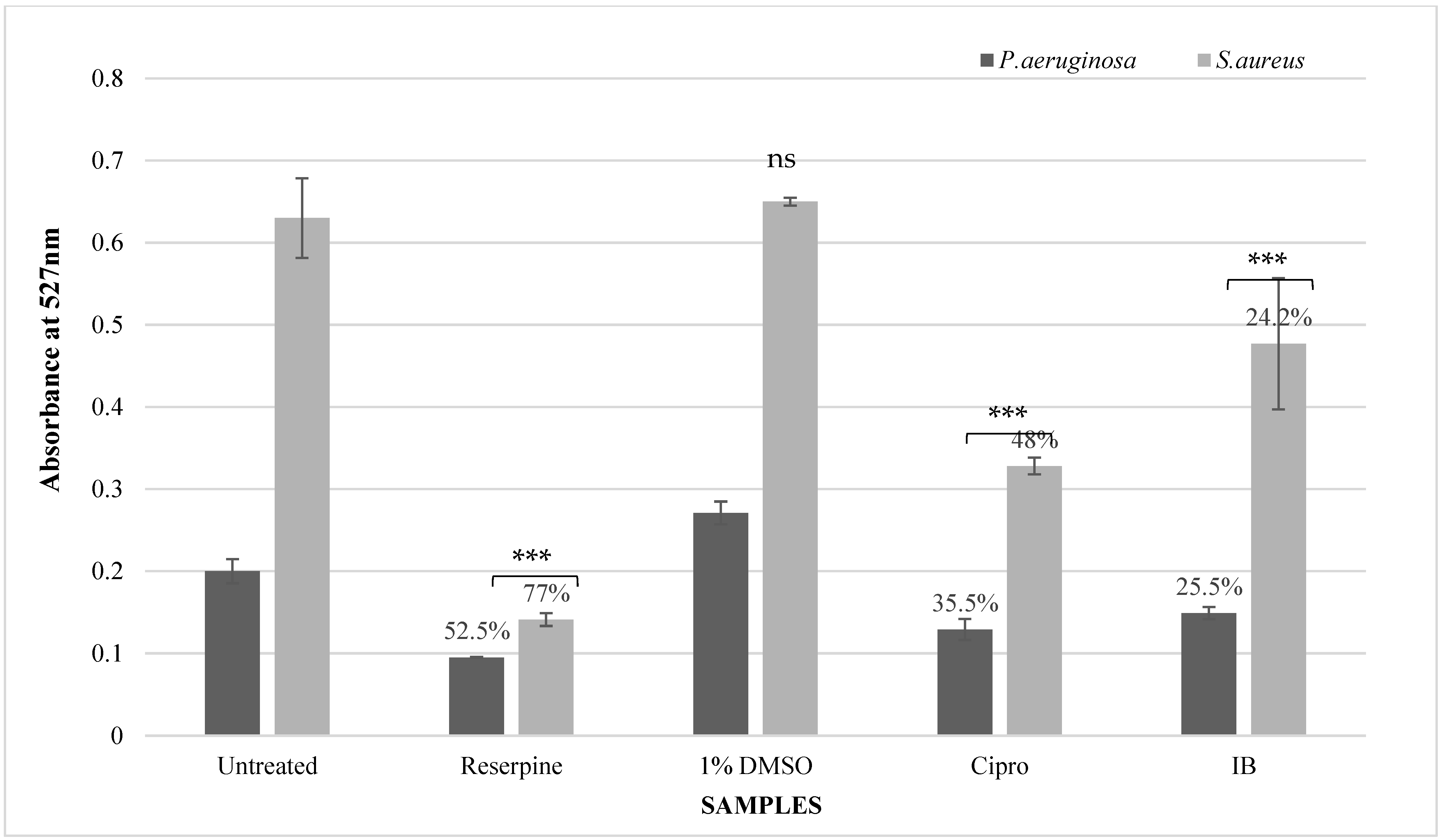 Pathogens 12 00853 g004 Pathogens 12 00853 g004