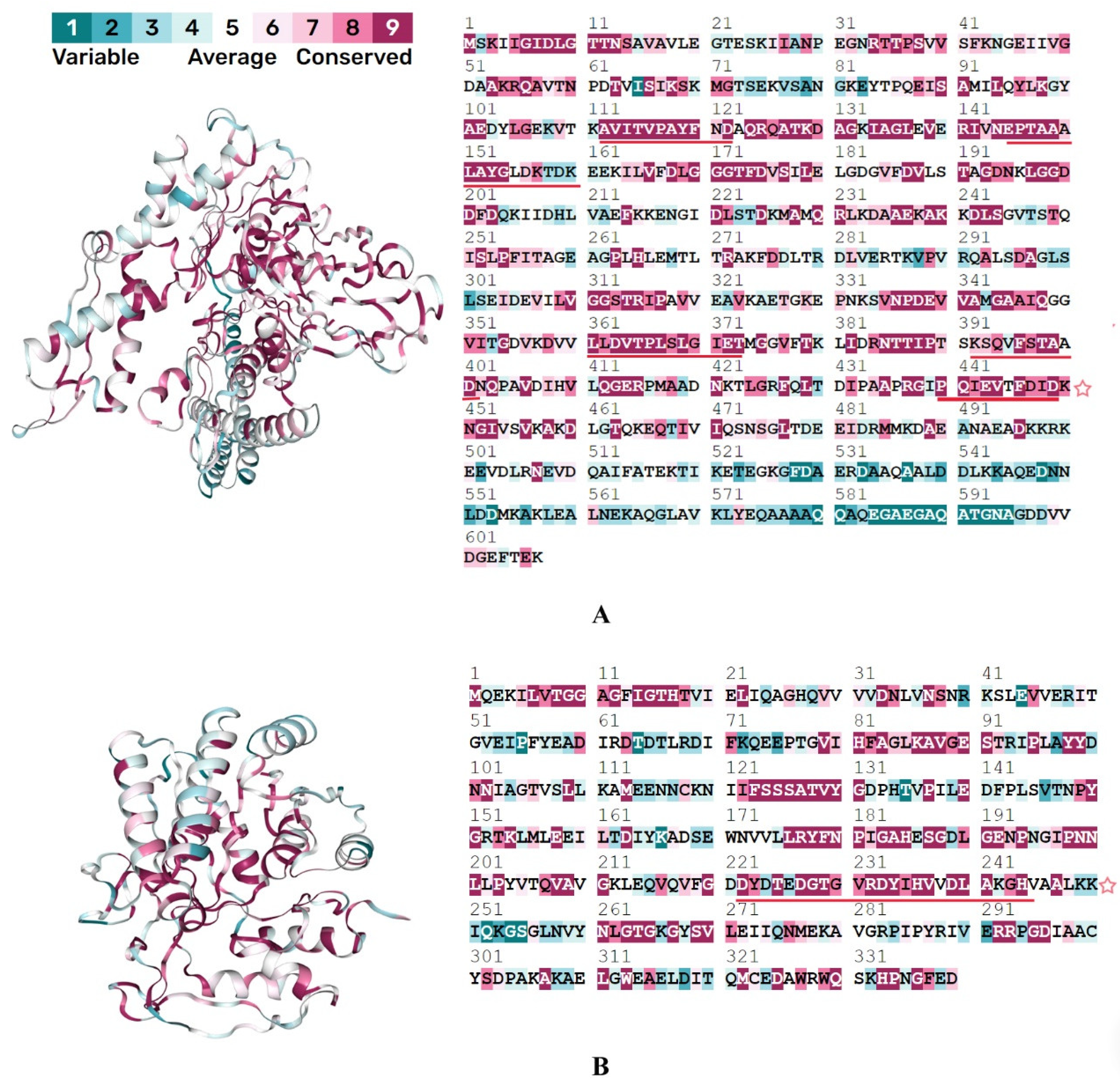 Pathogens 12 00857 g002 Pathogens 12 00857 g002