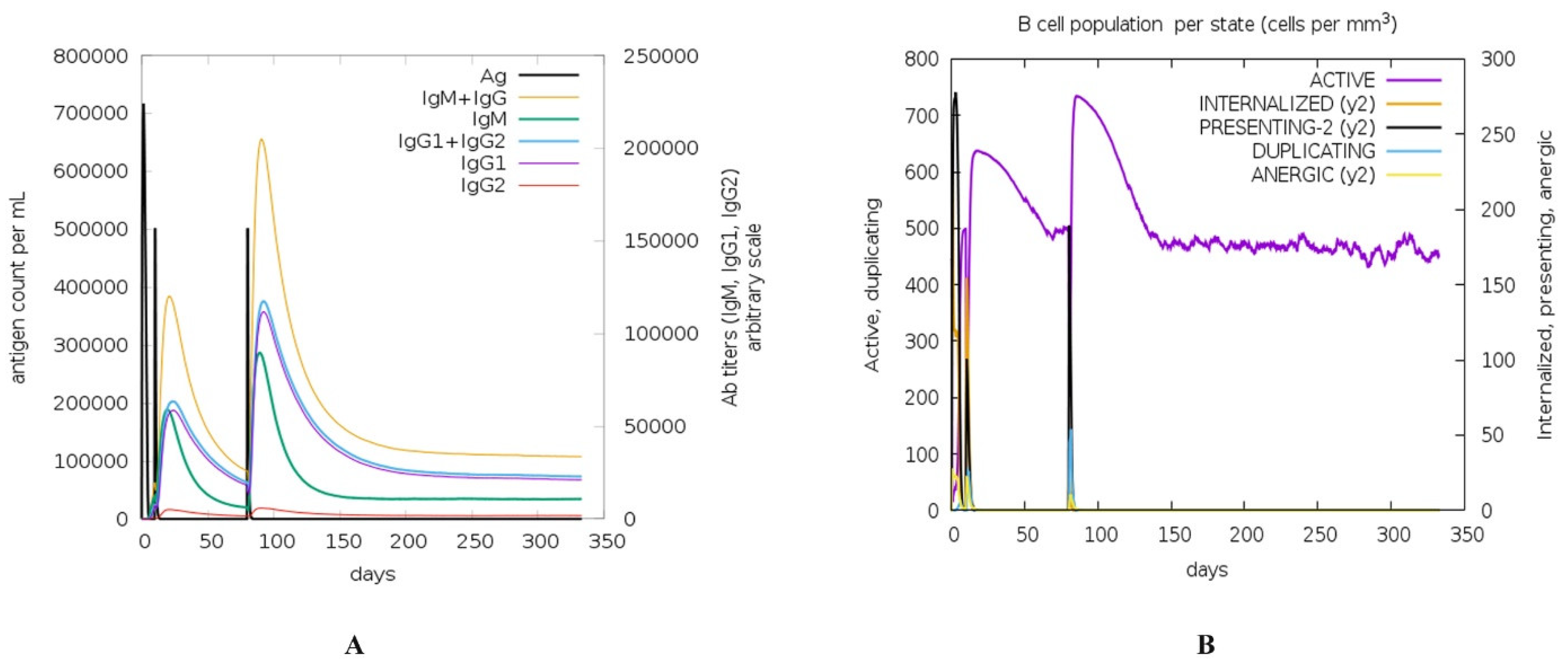 Pathogens 12 00857 g004 Pathogens 12 00857 g004
