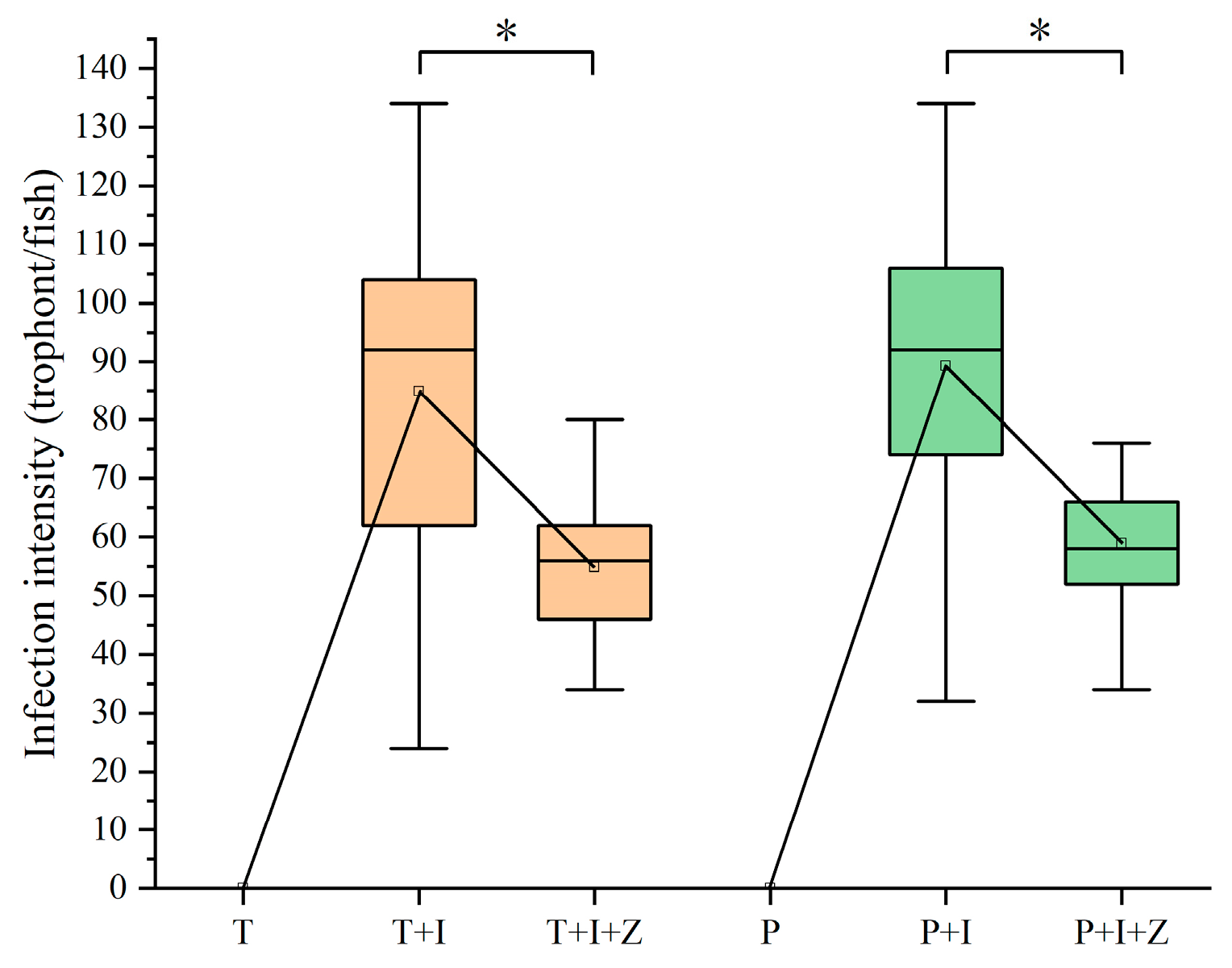 Pathogens 12 00860 g005 Pathogens 12 00860 g005