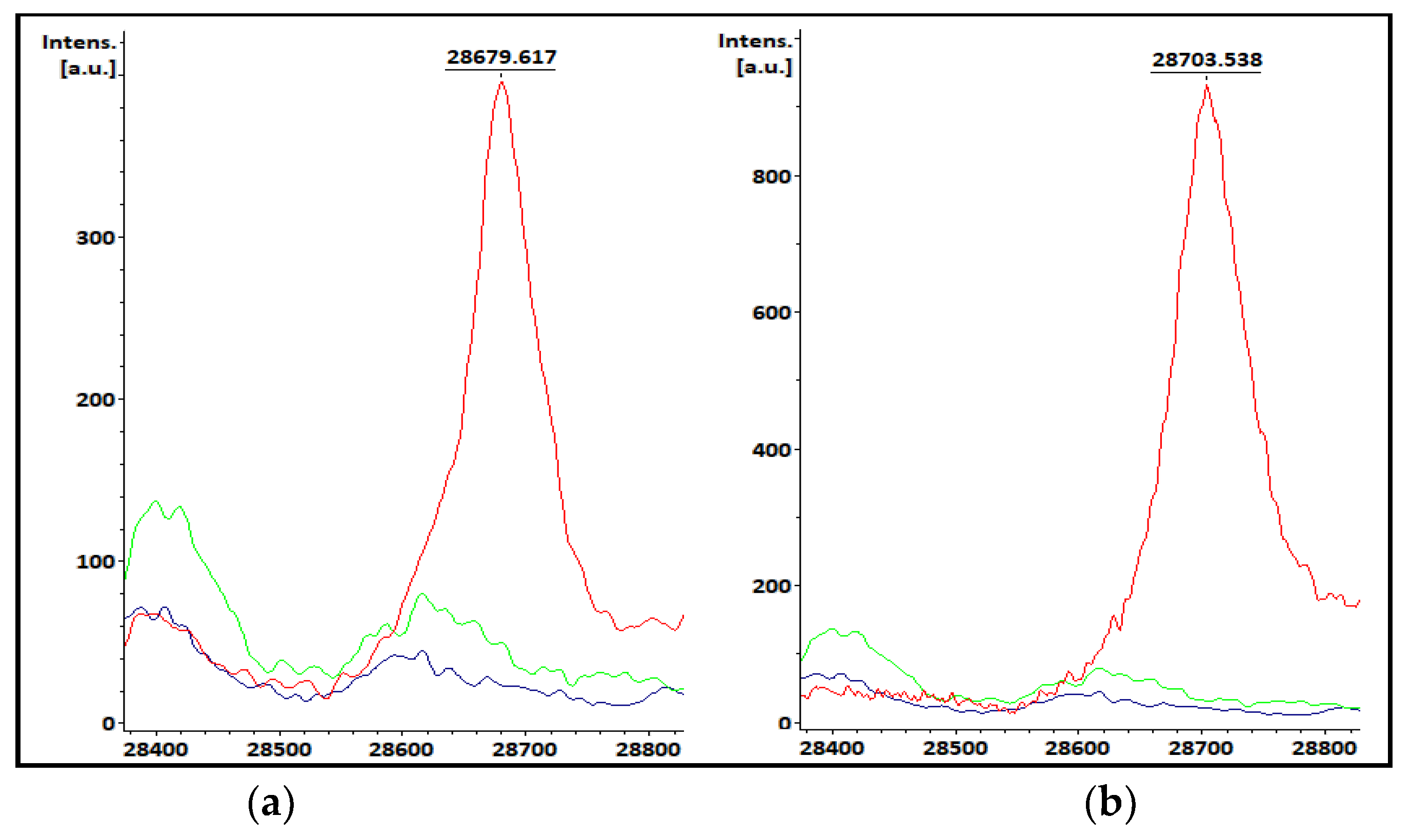 Pathogens 12 00865 g001