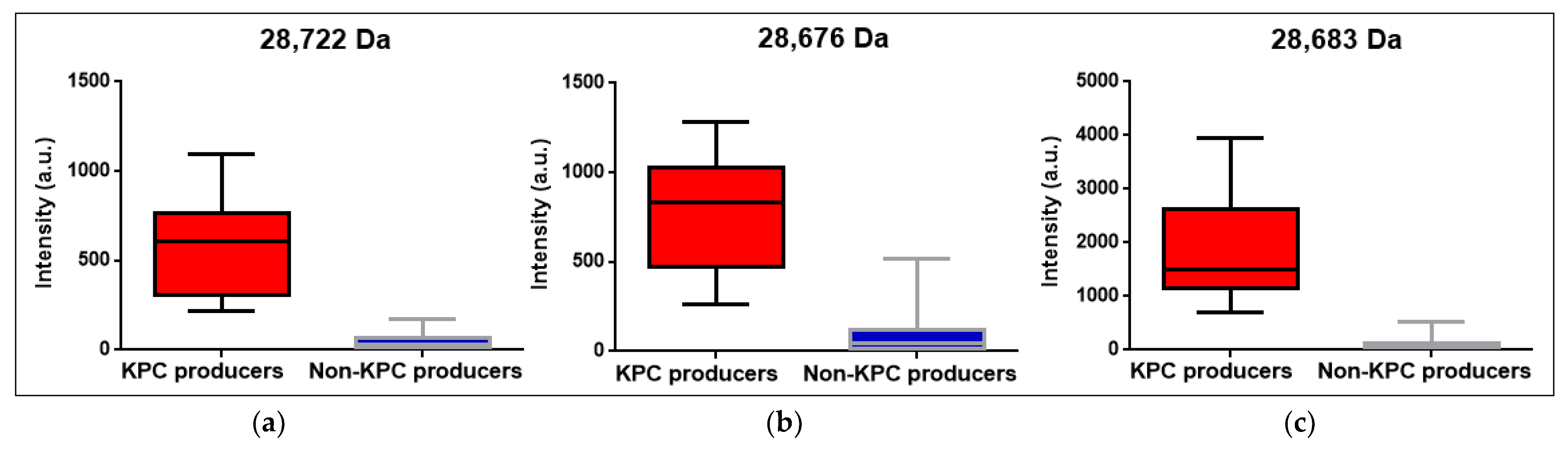 Pathogens 12 00865 g003