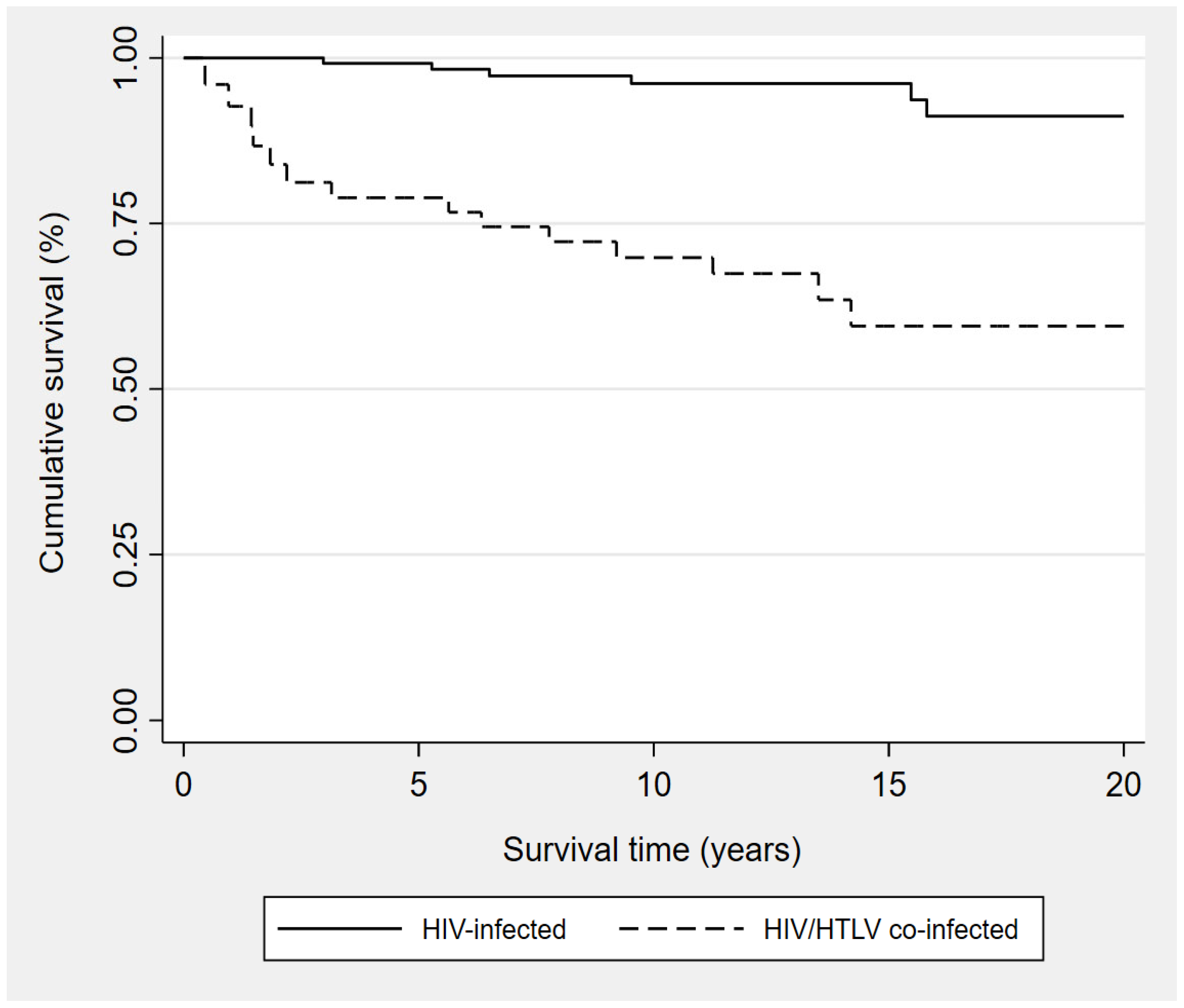 Pathogens 12 00869 g002 Pathogens 12 00869 g002