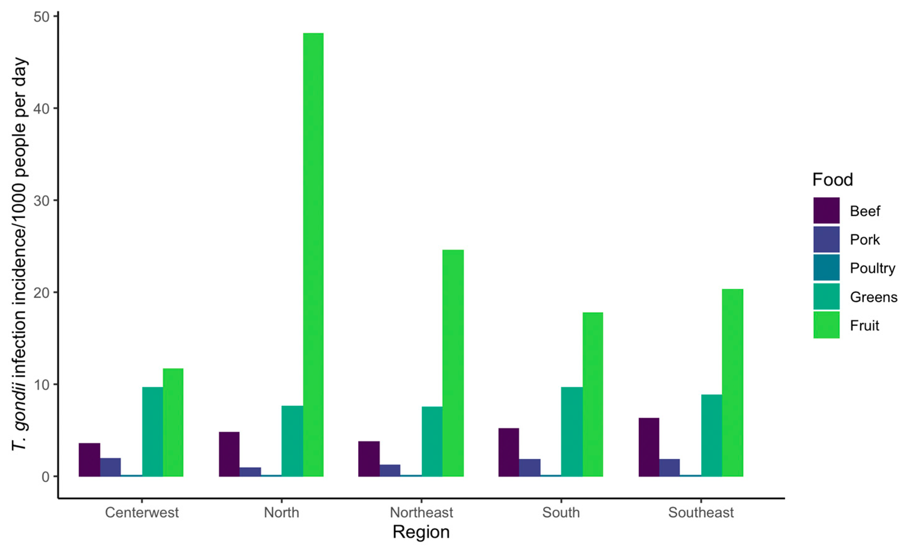 Pathogens 12 00870 g004 Pathogens 12 00870 g004