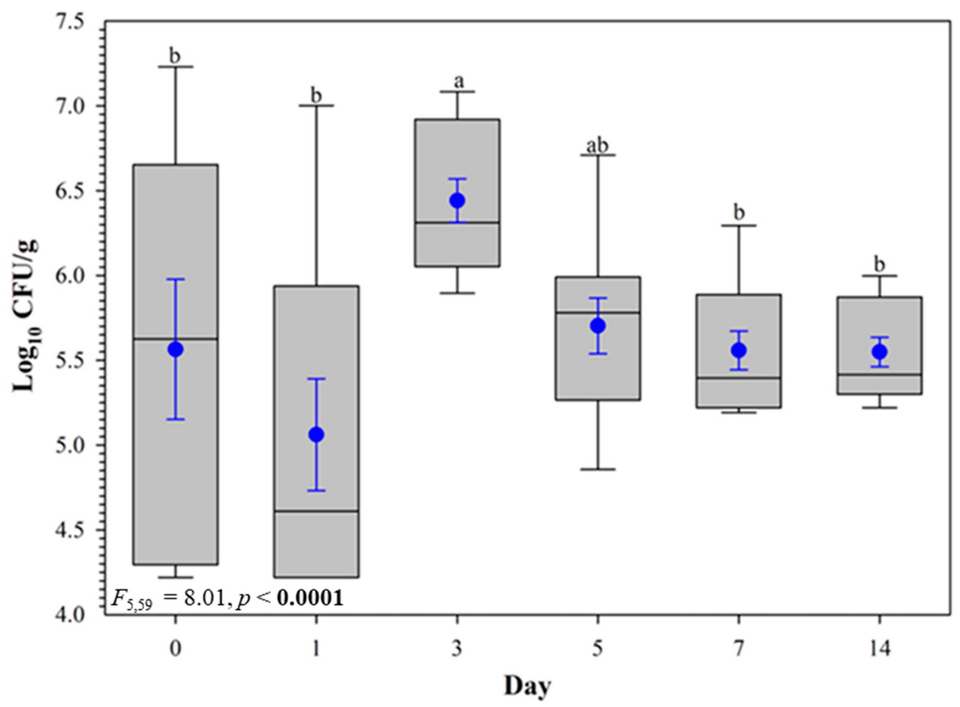 Pathogens 12 00871 g001