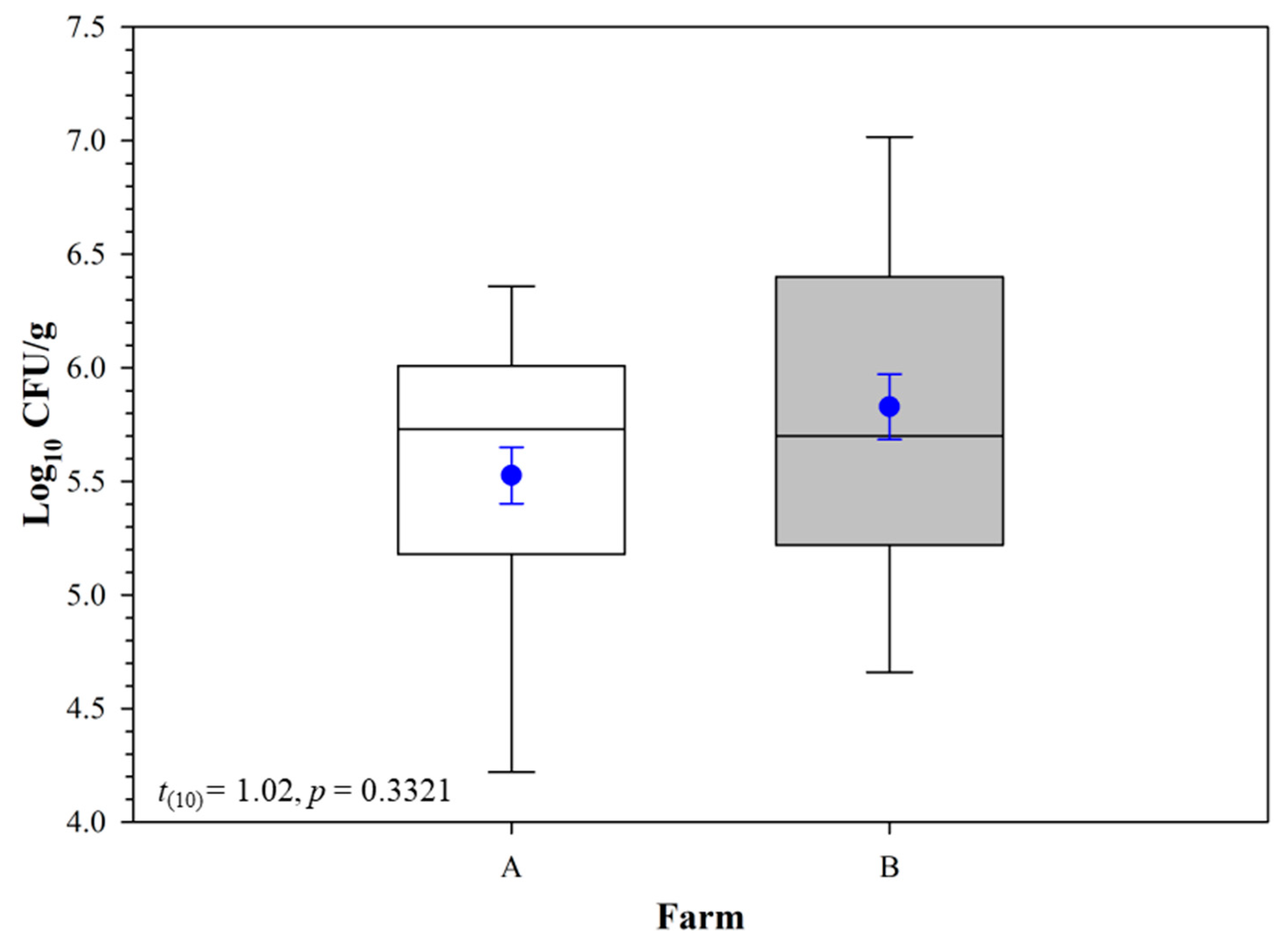 Pathogens 12 00871 g002