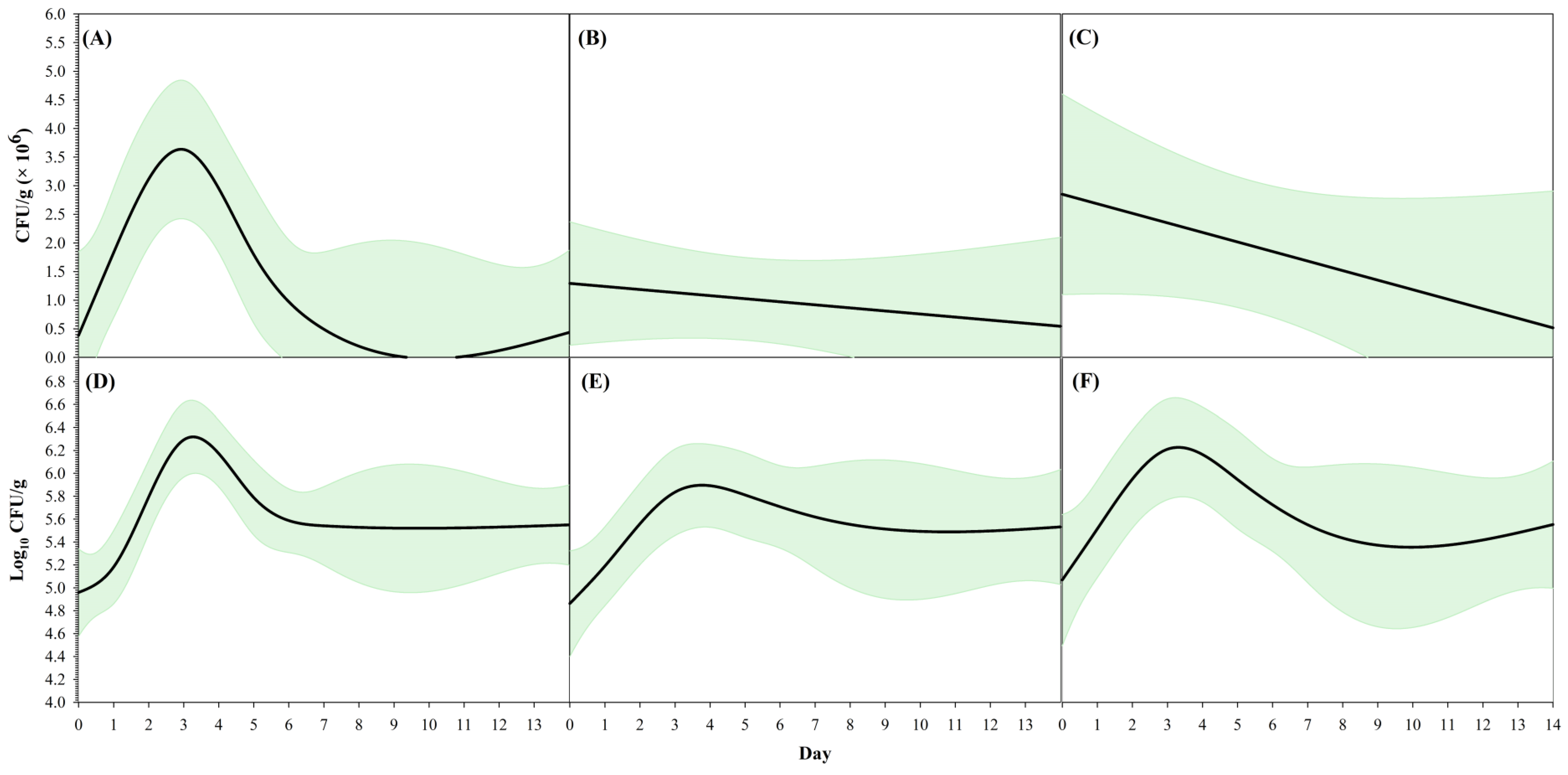 Pathogens 12 00871 g003
