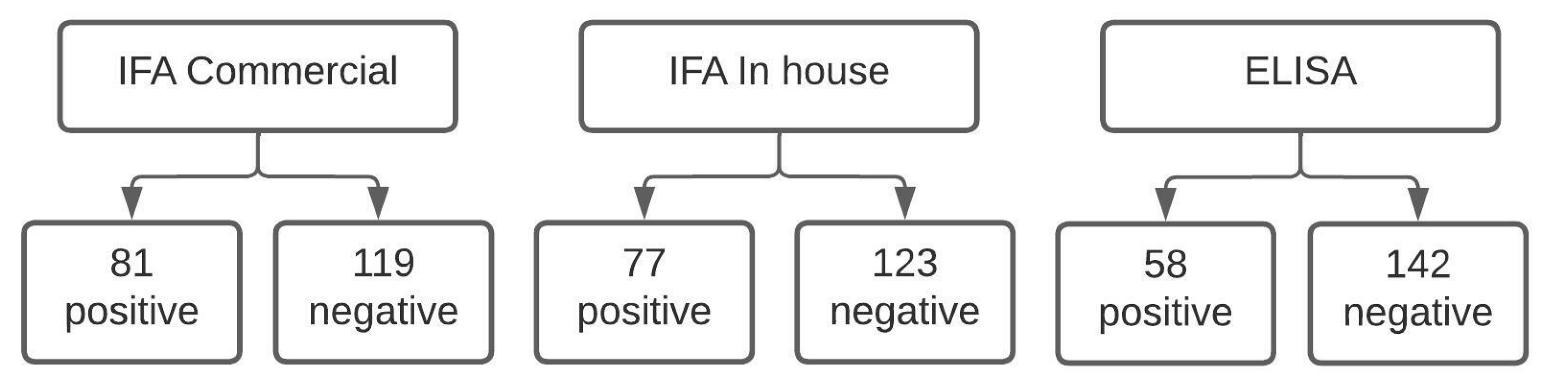 Pathogens 12 00873 g001