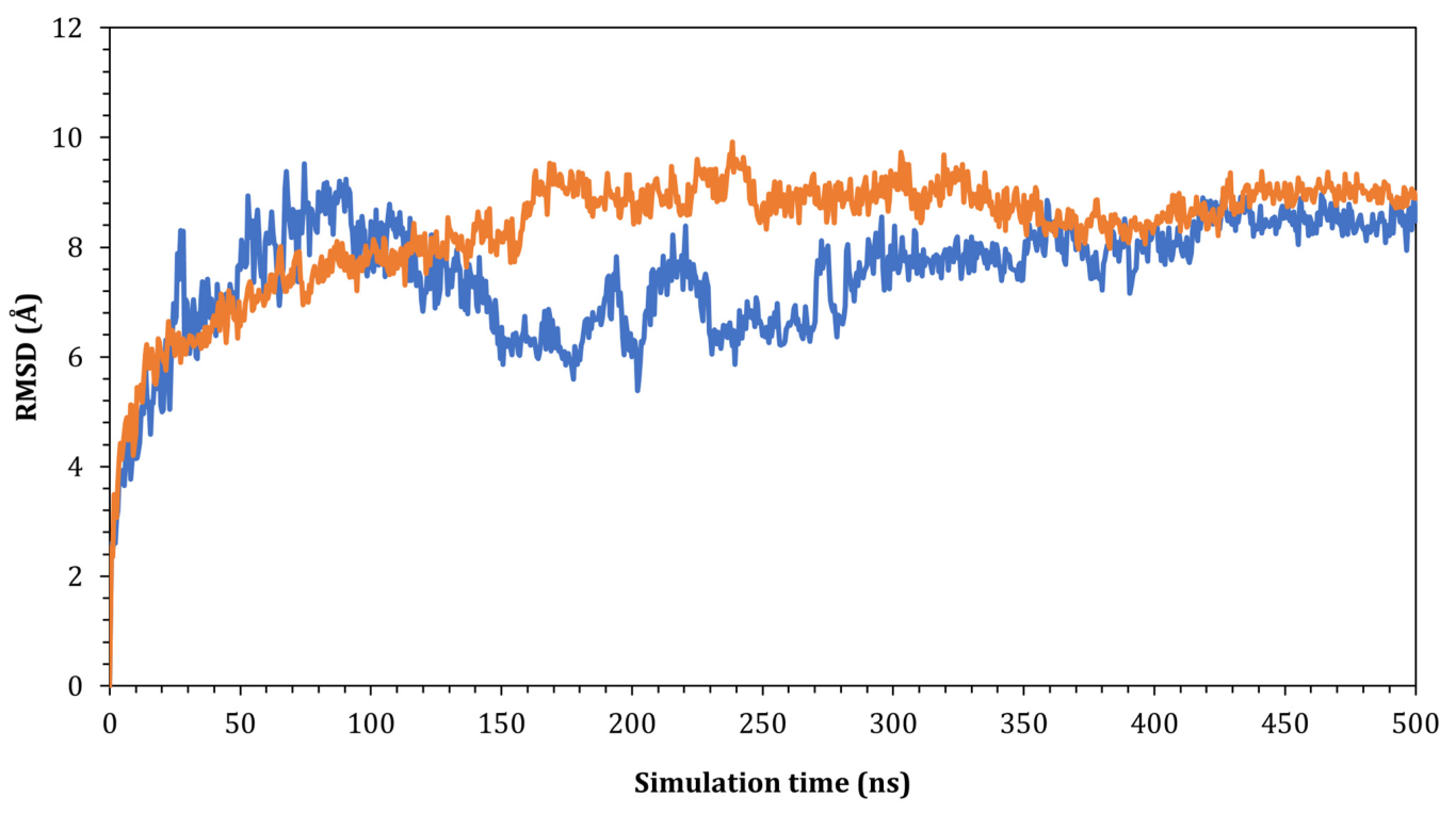 Pathogens 12 00876 g005