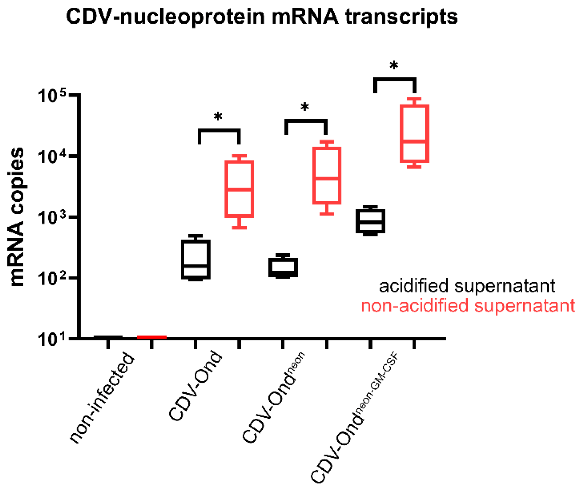 Pathogens 12 00877 g002