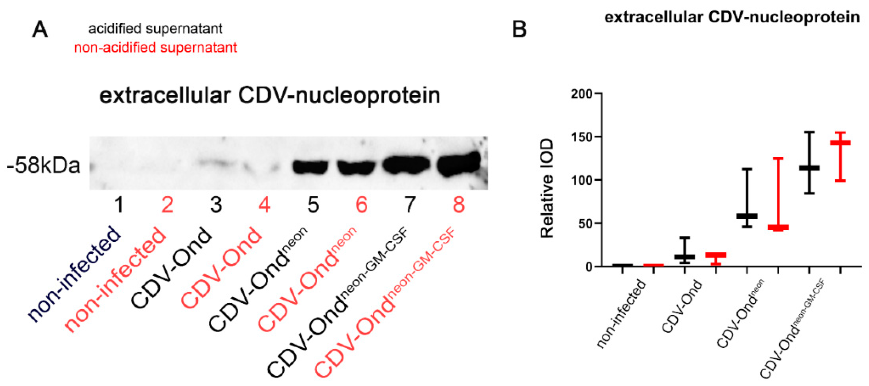 Pathogens 12 00877 g003
