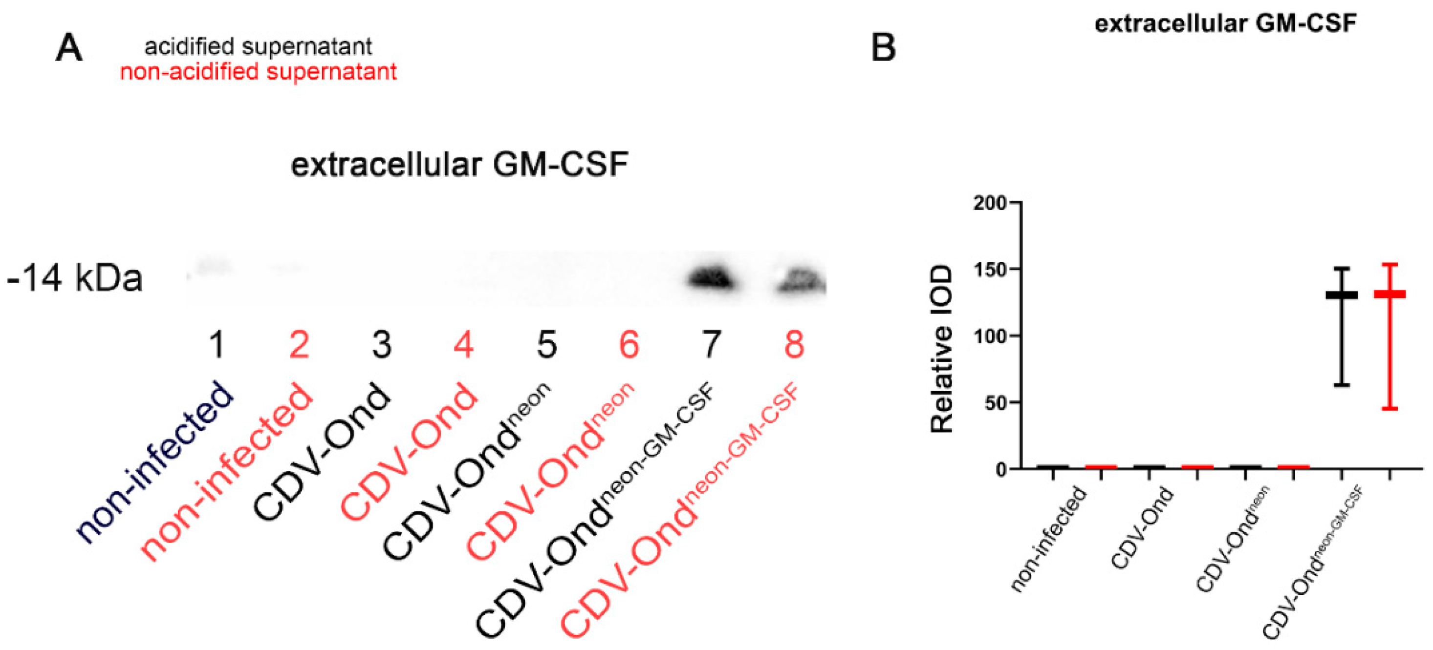 Pathogens 12 00877 g004