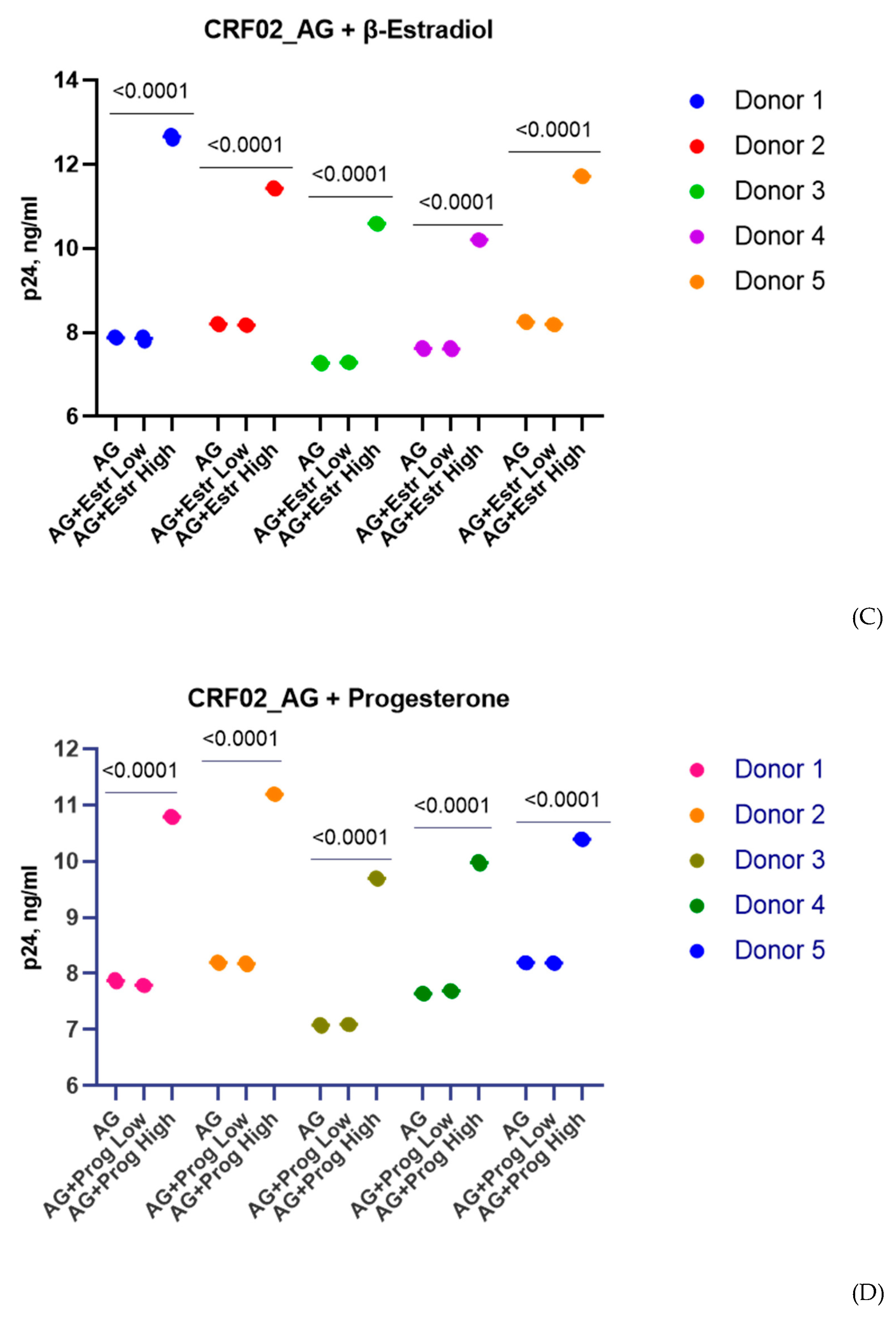 Pathogens 12 00880 g002b