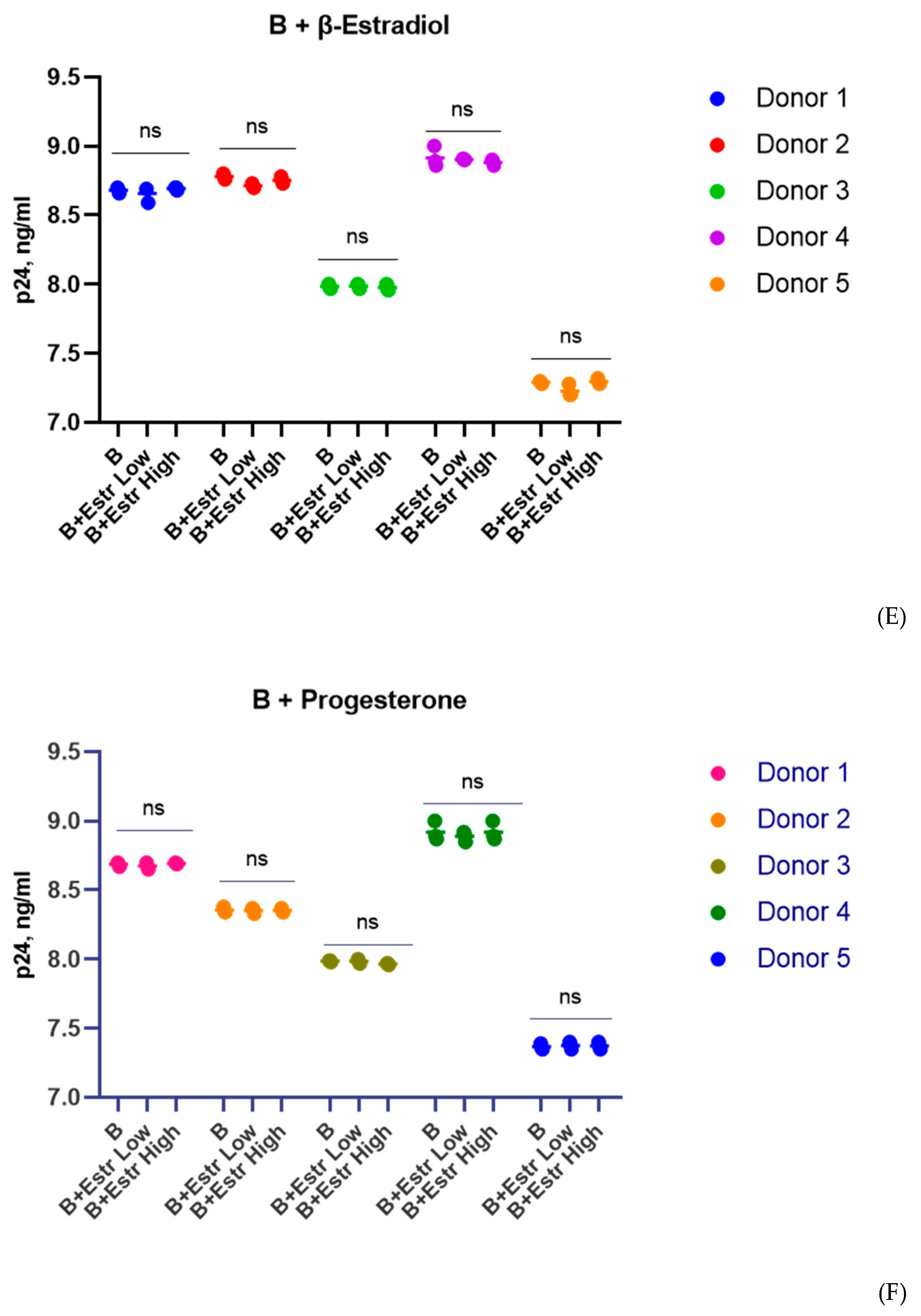 Pathogens 12 00880 g002c