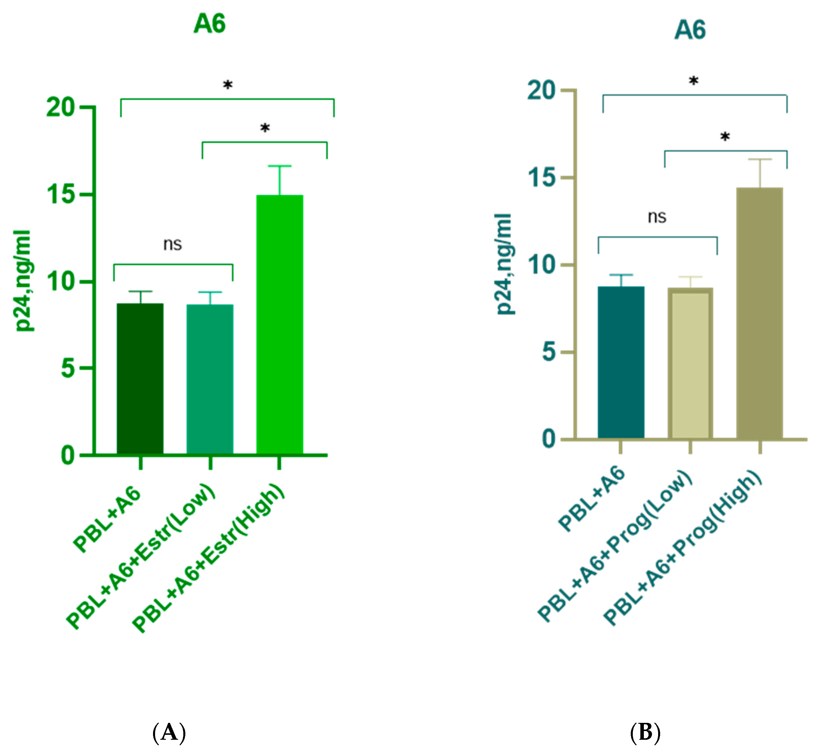 Pathogens 12 00880 g003a