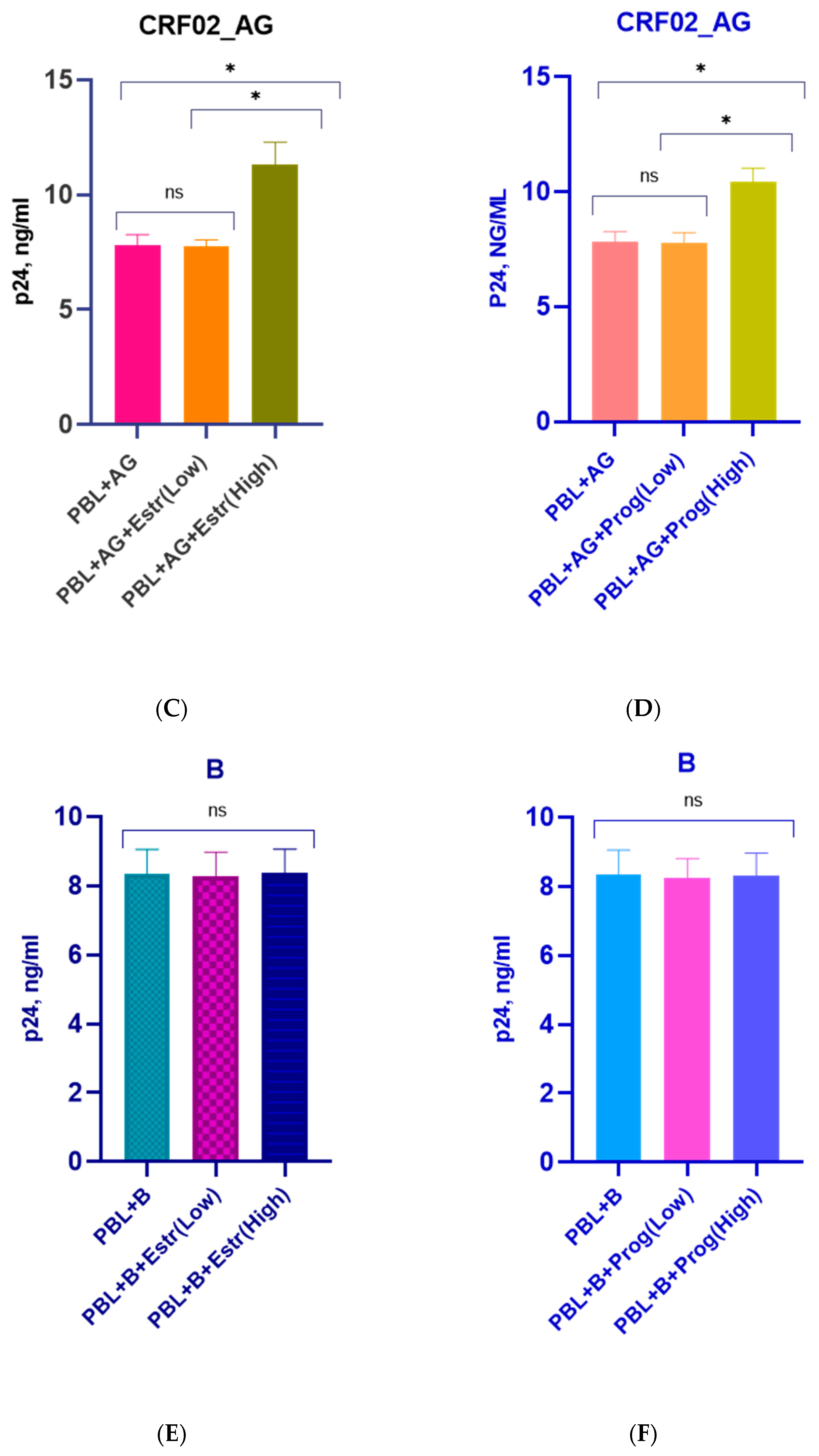 Pathogens 12 00880 g003b