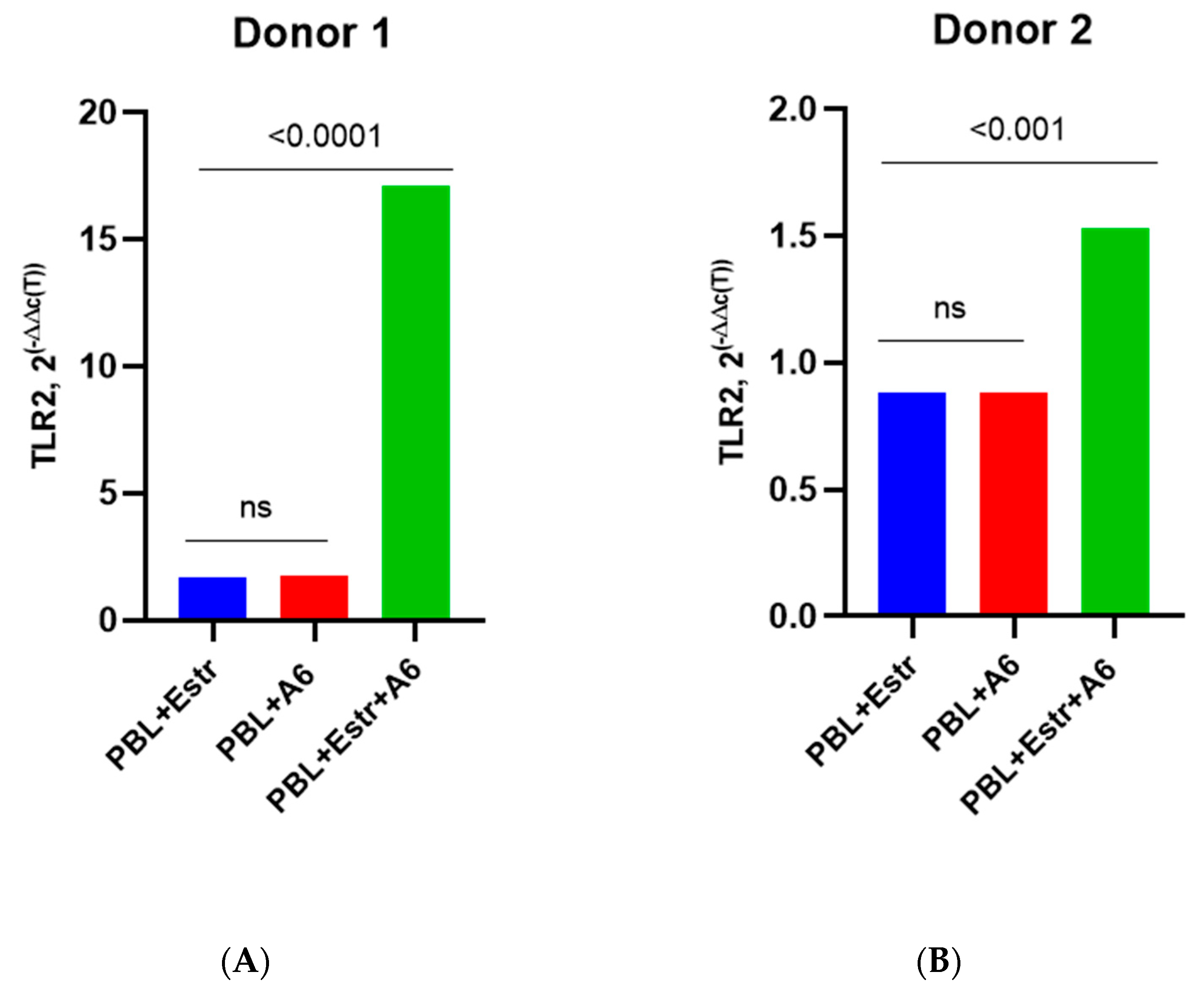 Pathogens 12 00880 g004a