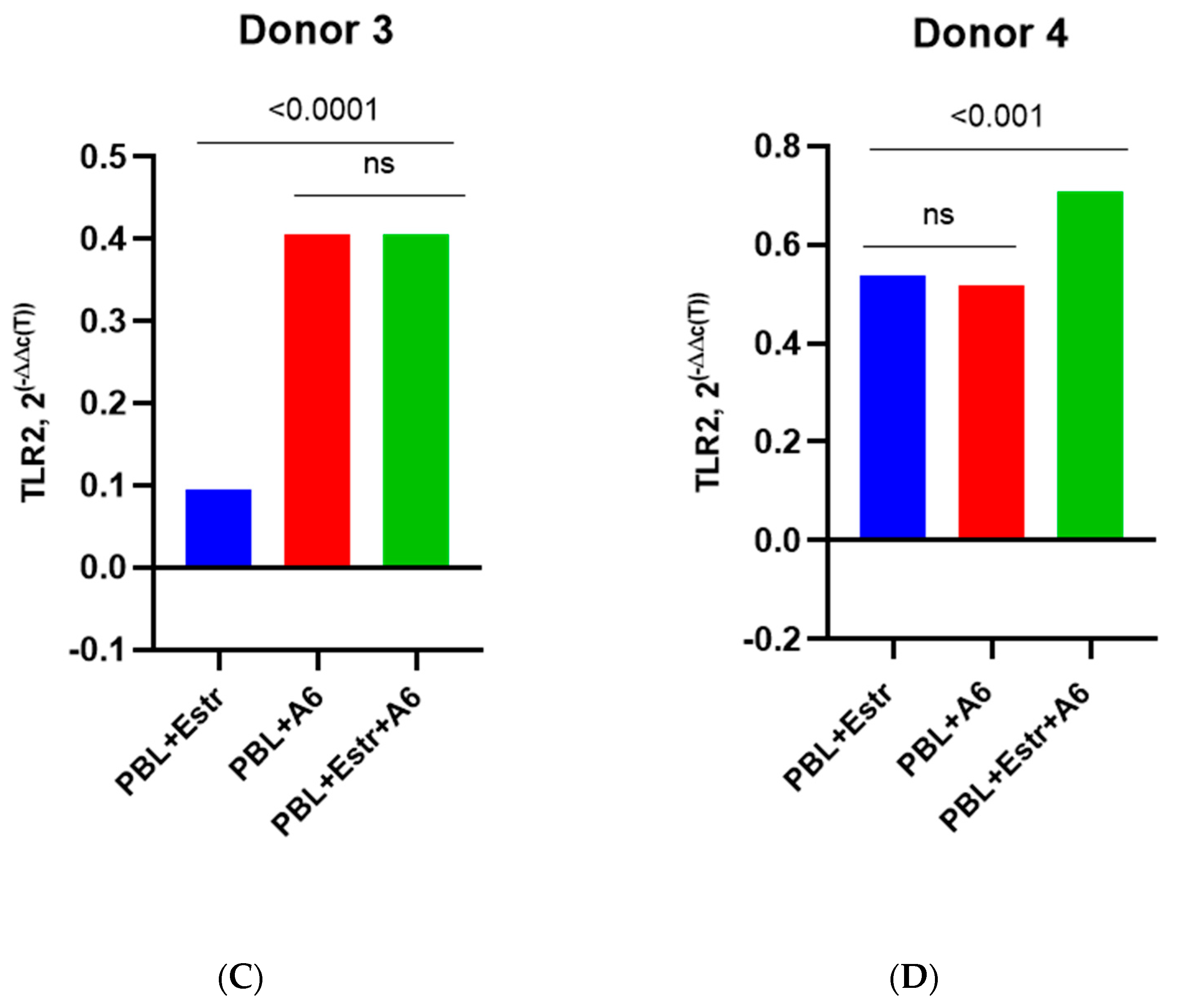 Pathogens 12 00880 g004b