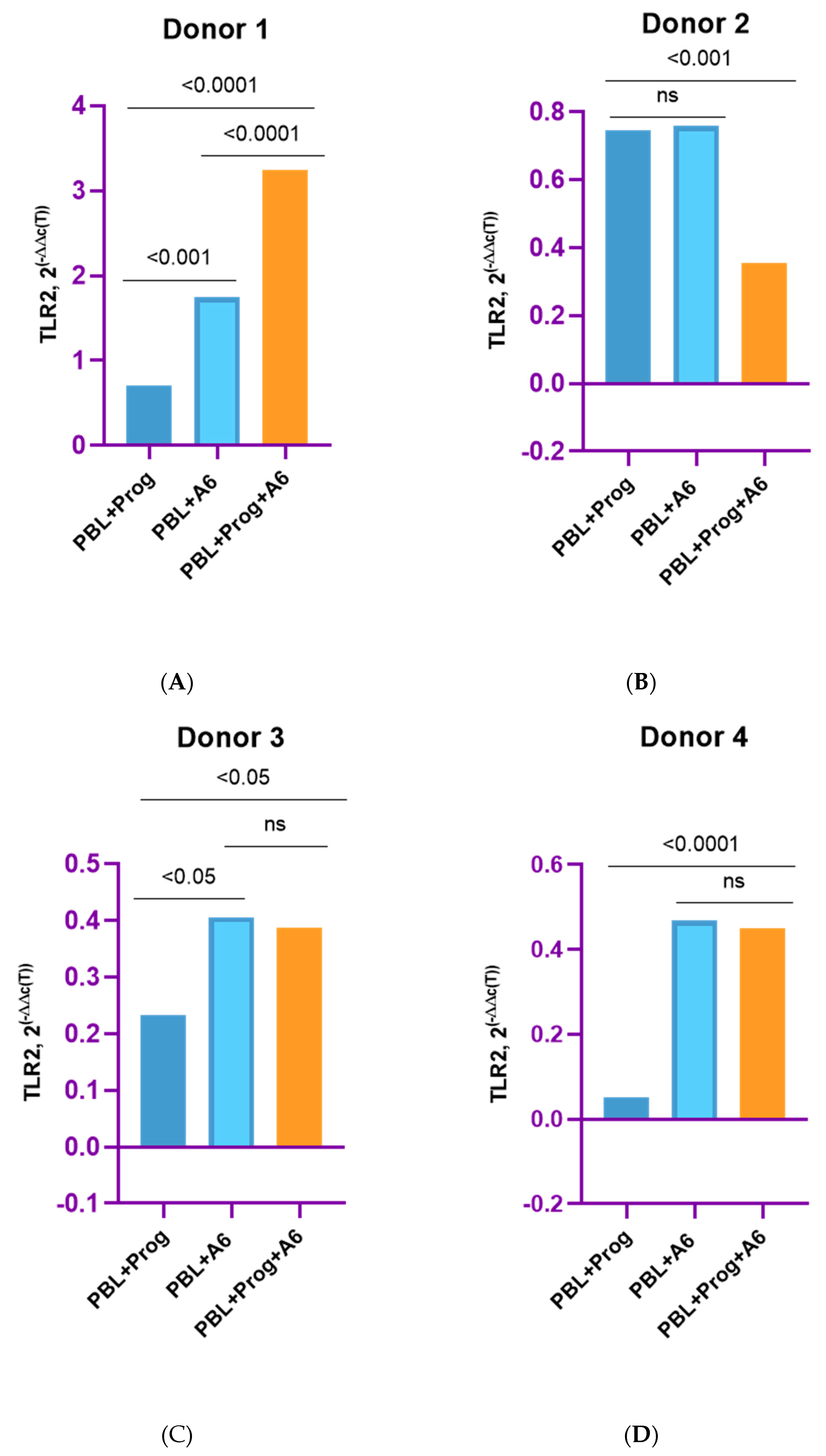 Pathogens 12 00880 g005