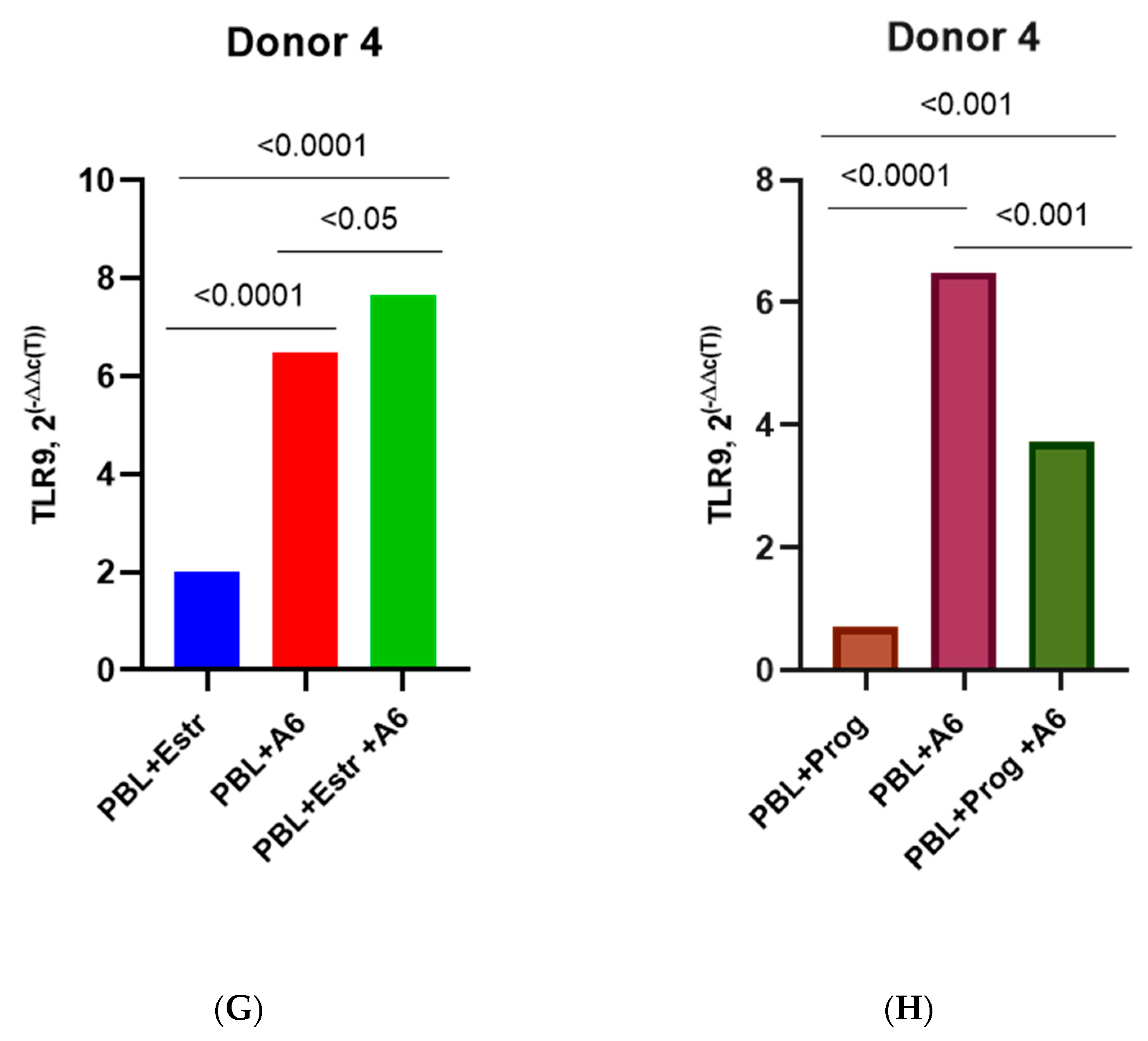 Pathogens 12 00880 g006c