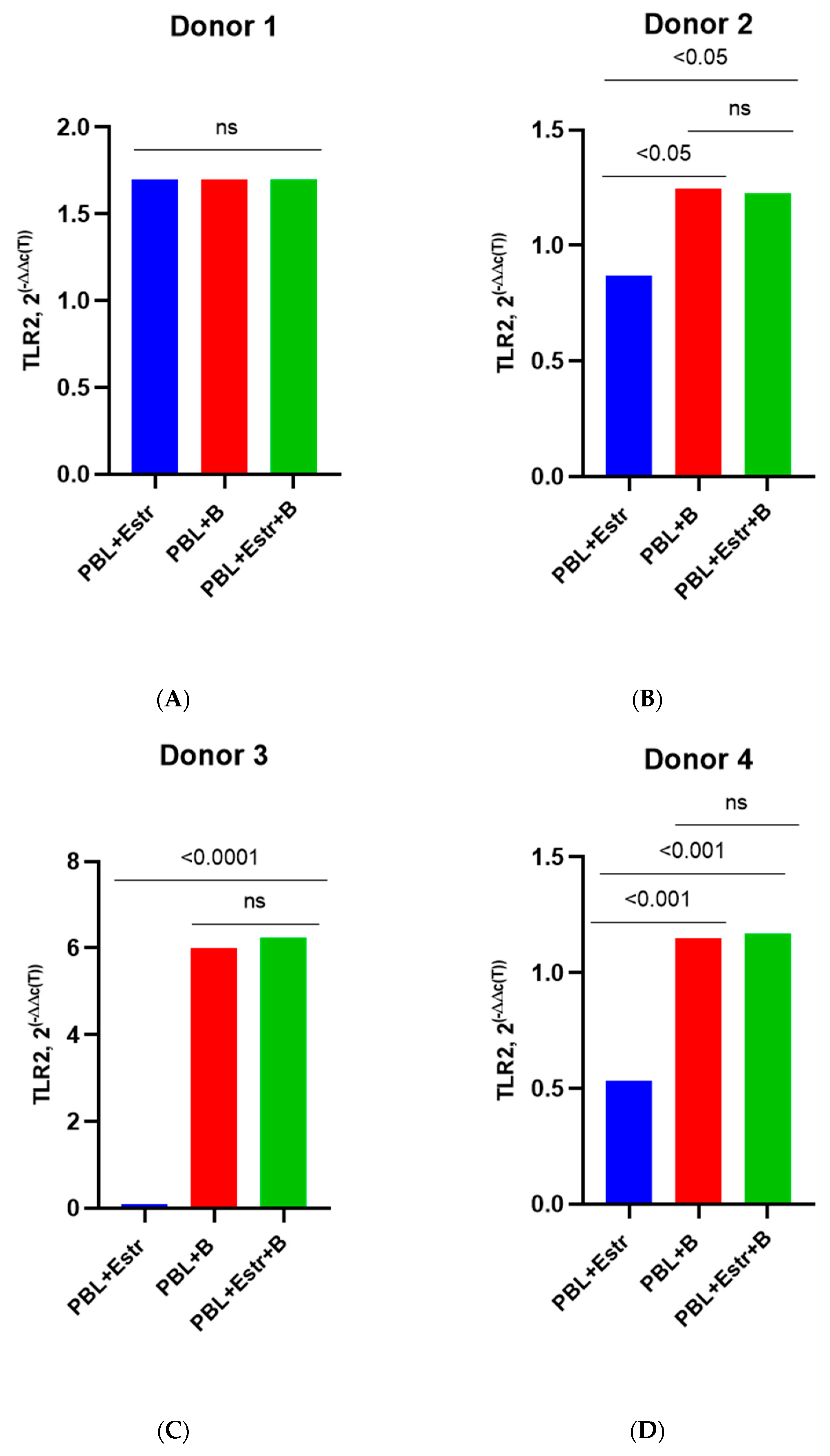 Pathogens 12 00880 g007