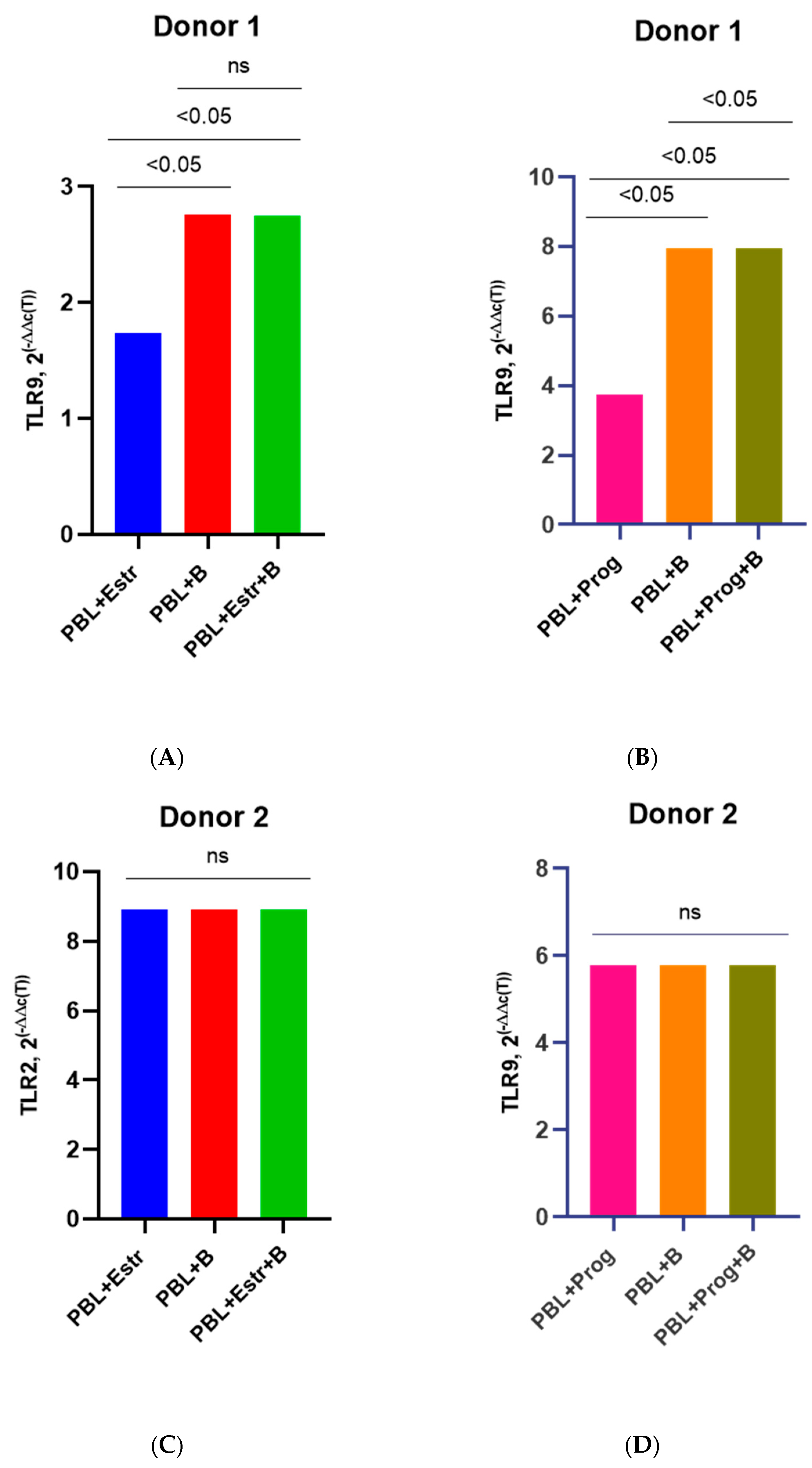 Pathogens 12 00880 g009a