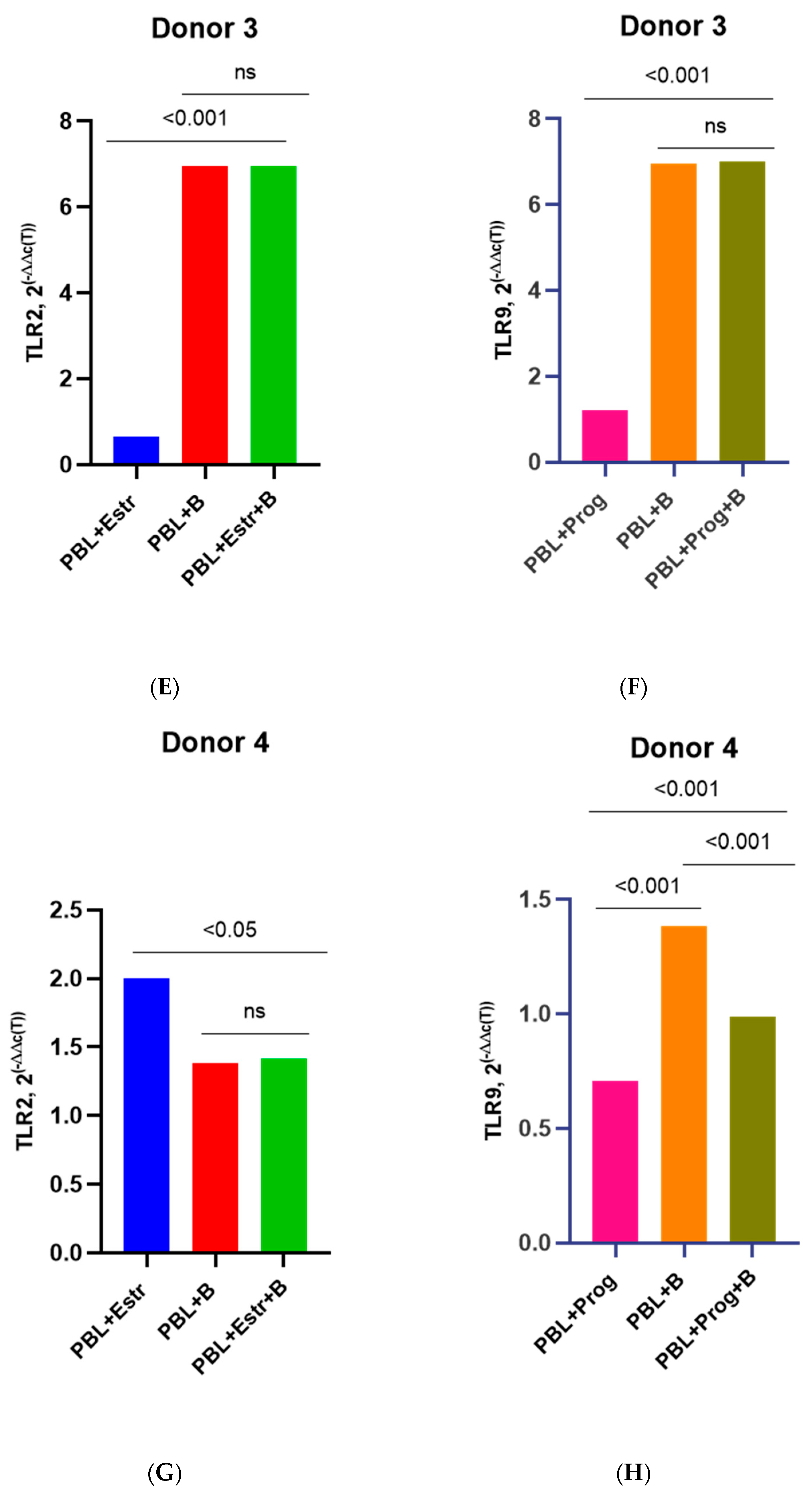 Pathogens 12 00880 g009b
