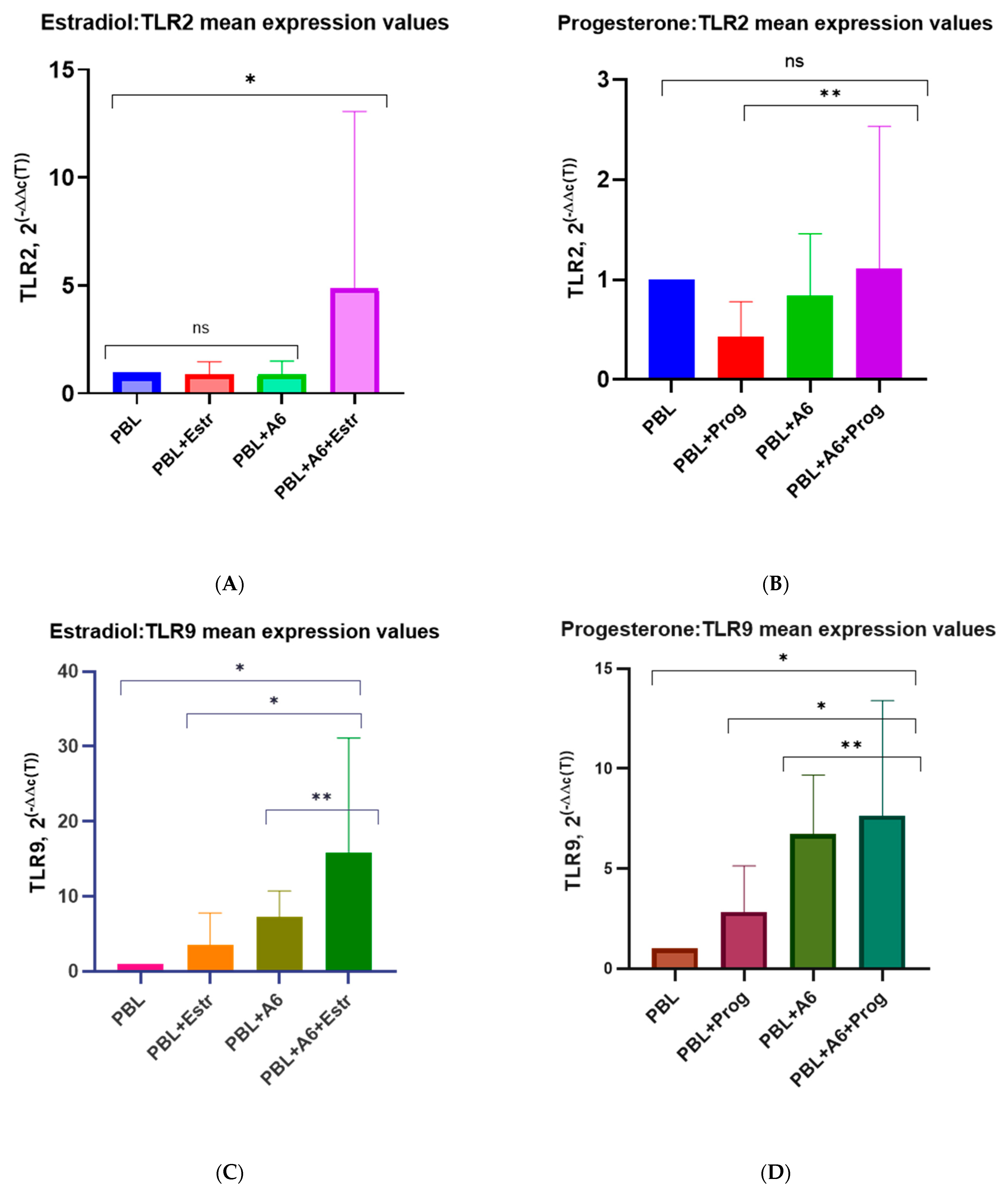 Pathogens 12 00880 g010