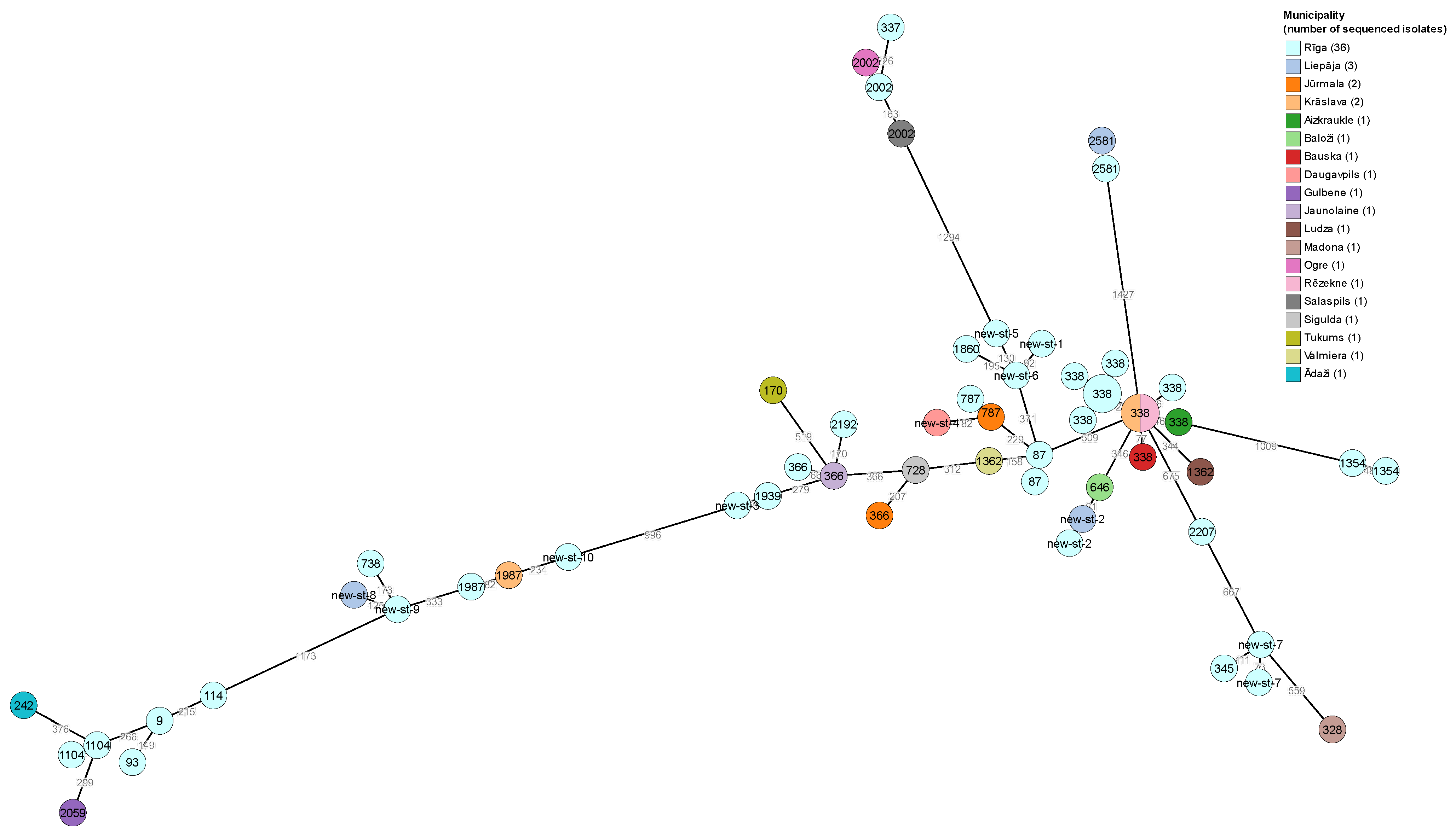 Pathogens 12 00884 g001 Pathogens 12 00884 g001