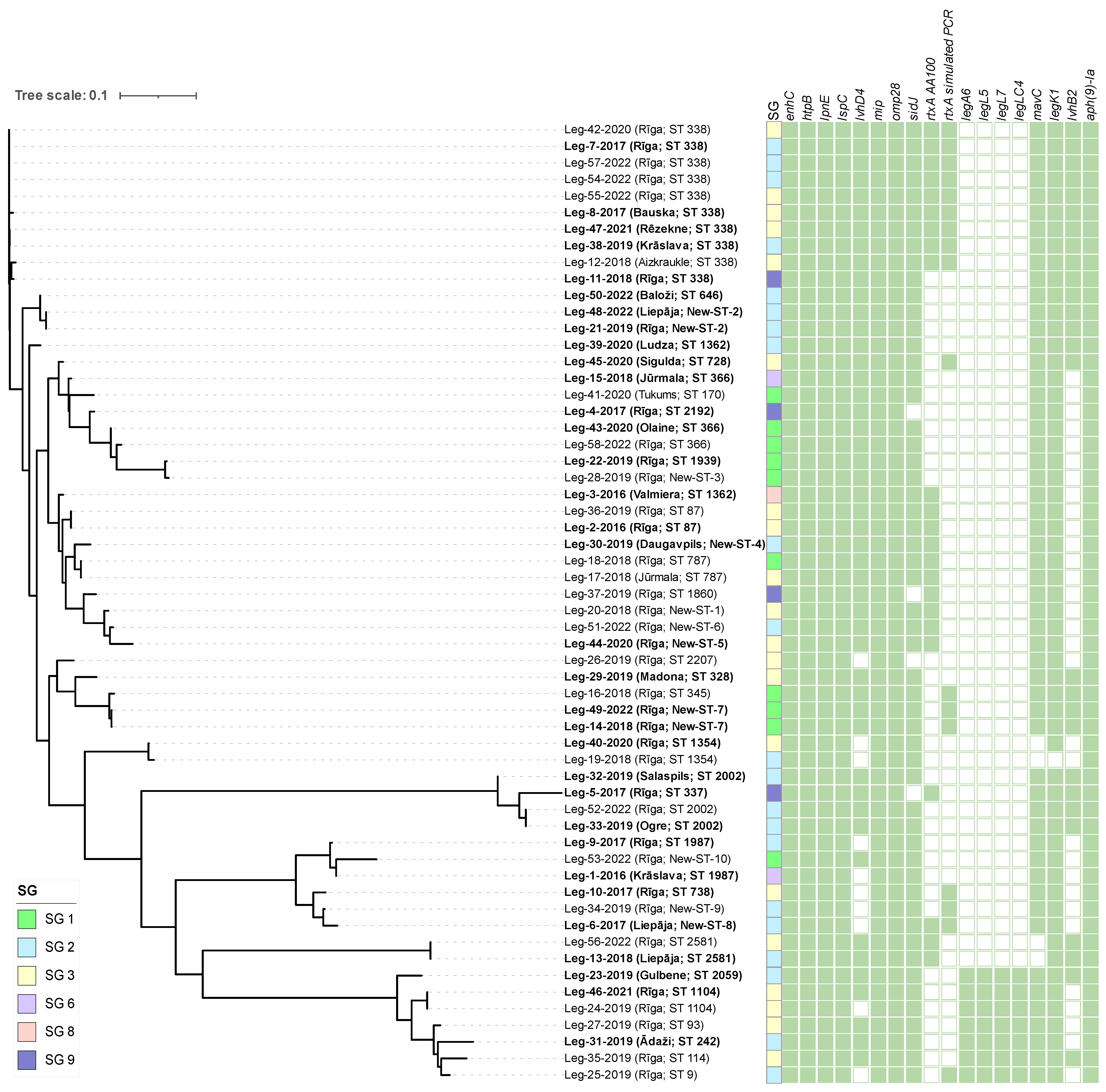 Pathogens 12 00884 g002 Pathogens 12 00884 g002