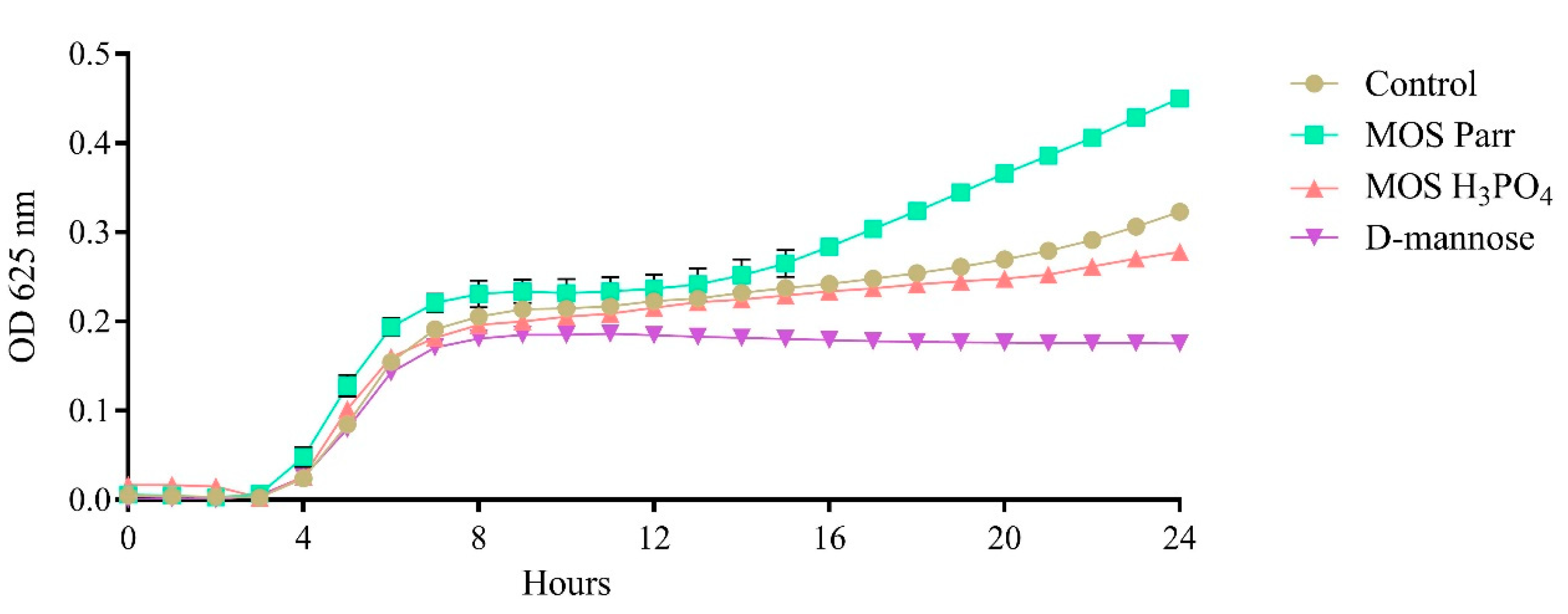 Pathogens 12 00885 g002