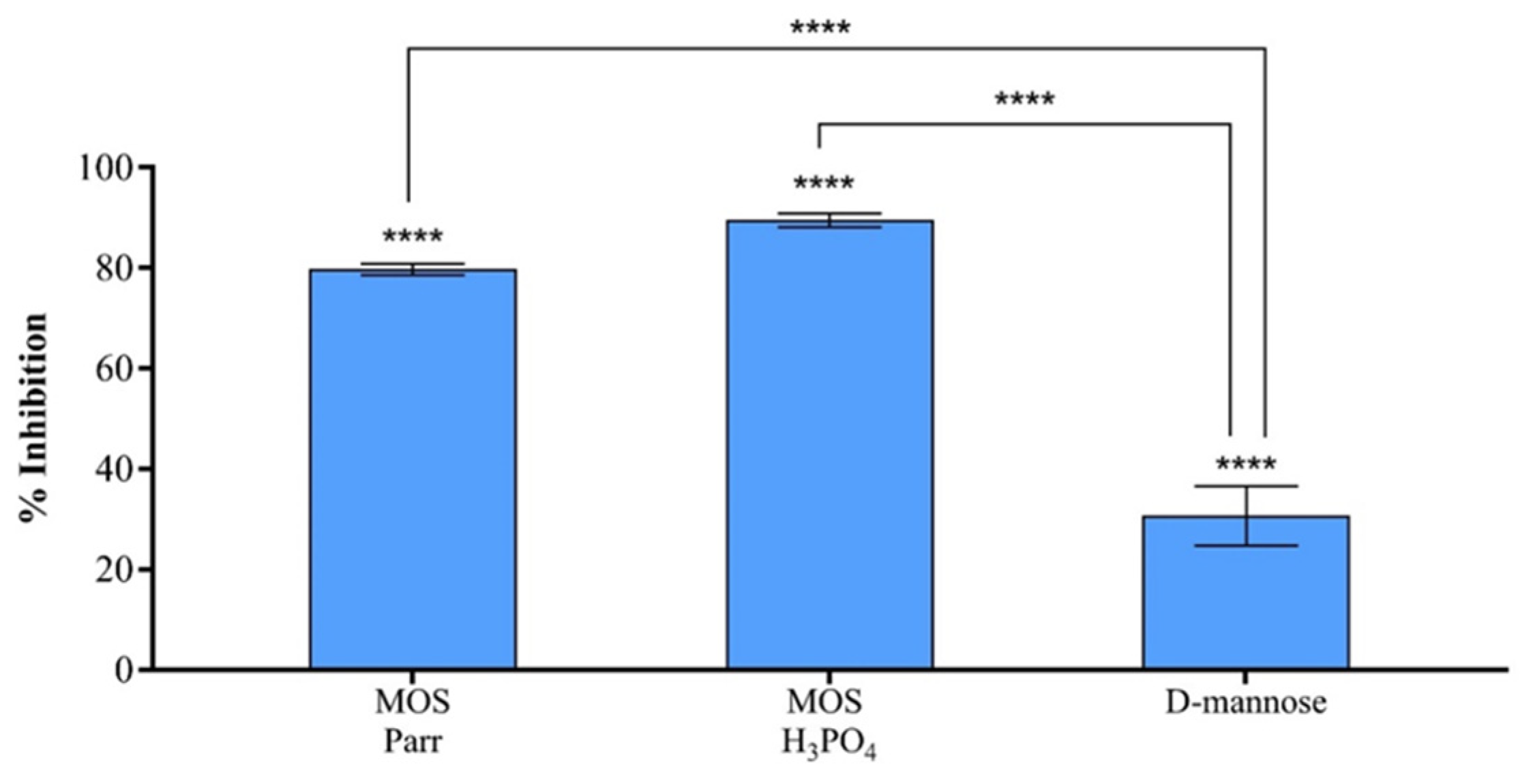 Pathogens 12 00885 g004