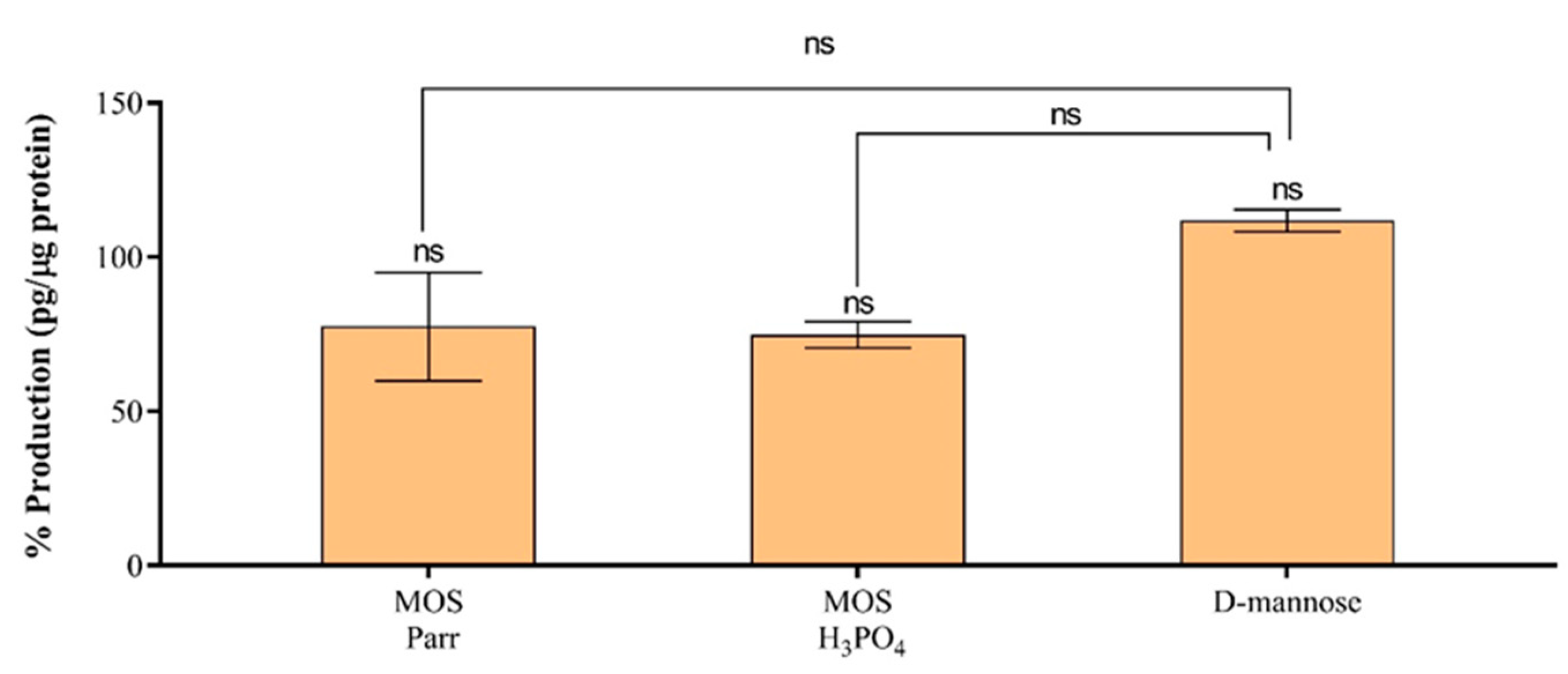 Pathogens 12 00885 g006