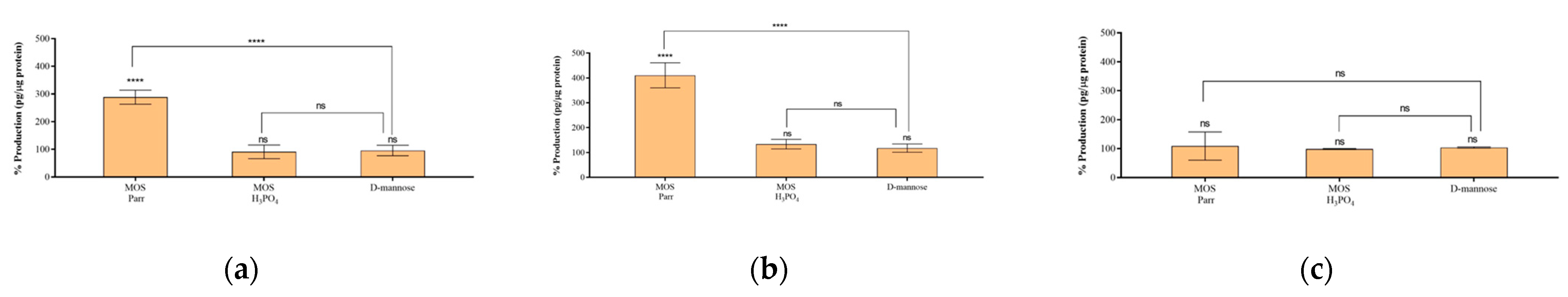 Pathogens 12 00885 g007